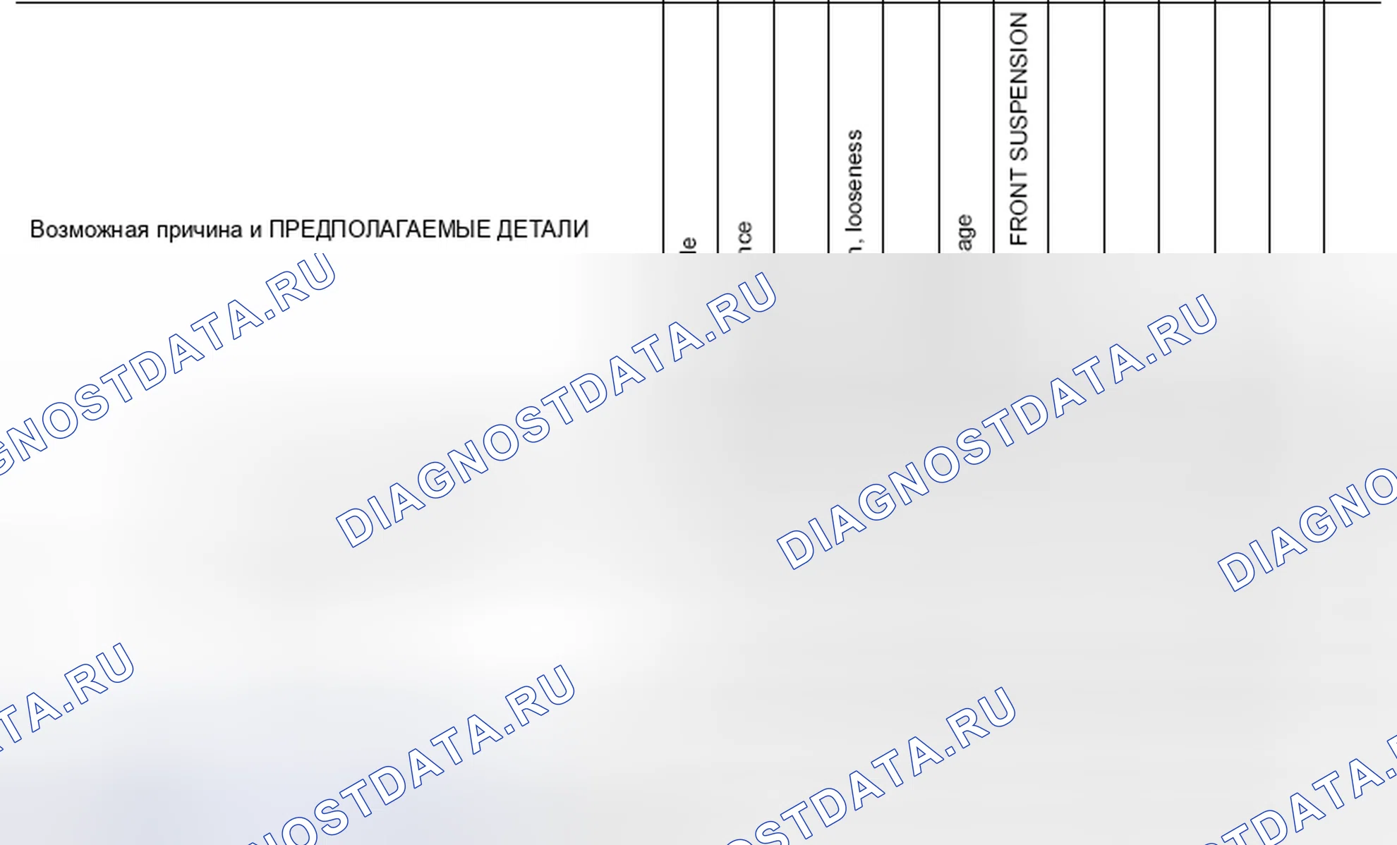 Рис. 1: Схема поиска и устранения неисправностей Nvh. Nissan Cube III