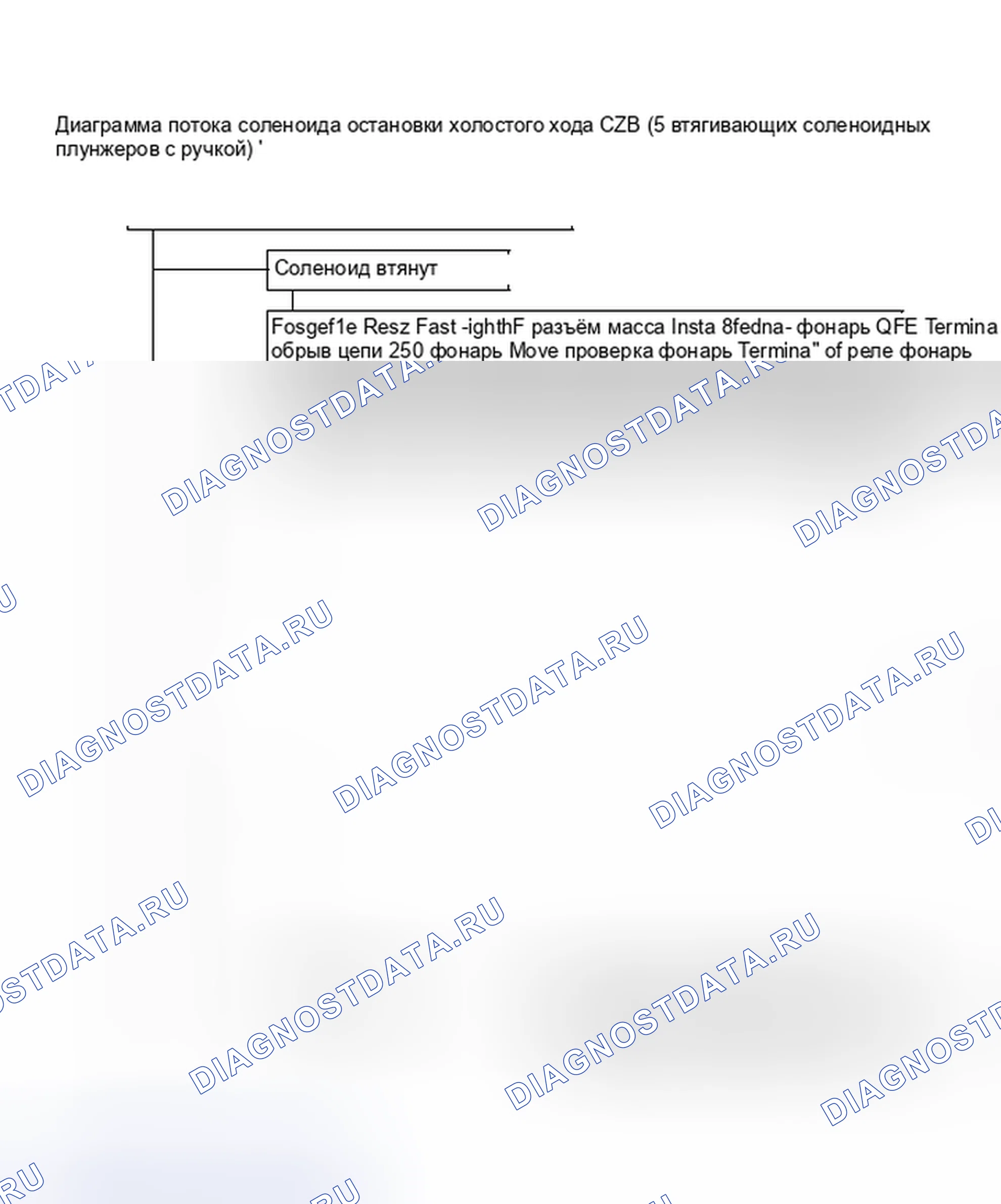 Рис. 421: Диаграмма C2B. Блок-схема соленоида останова на холостом ходу (5,0 л, 1 из 2). Pontiac Firebird III