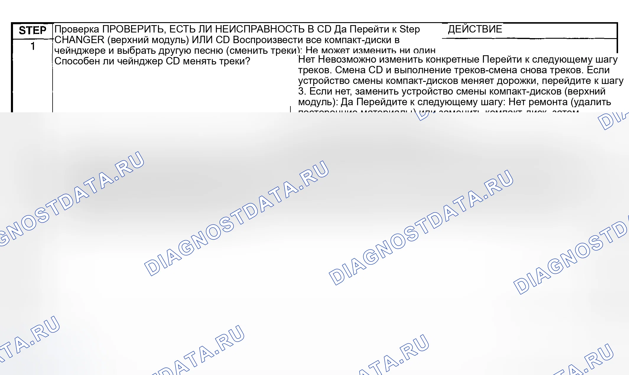 Рис. 42: Диагностическая процедура. Mazda MPV II рестайлинг