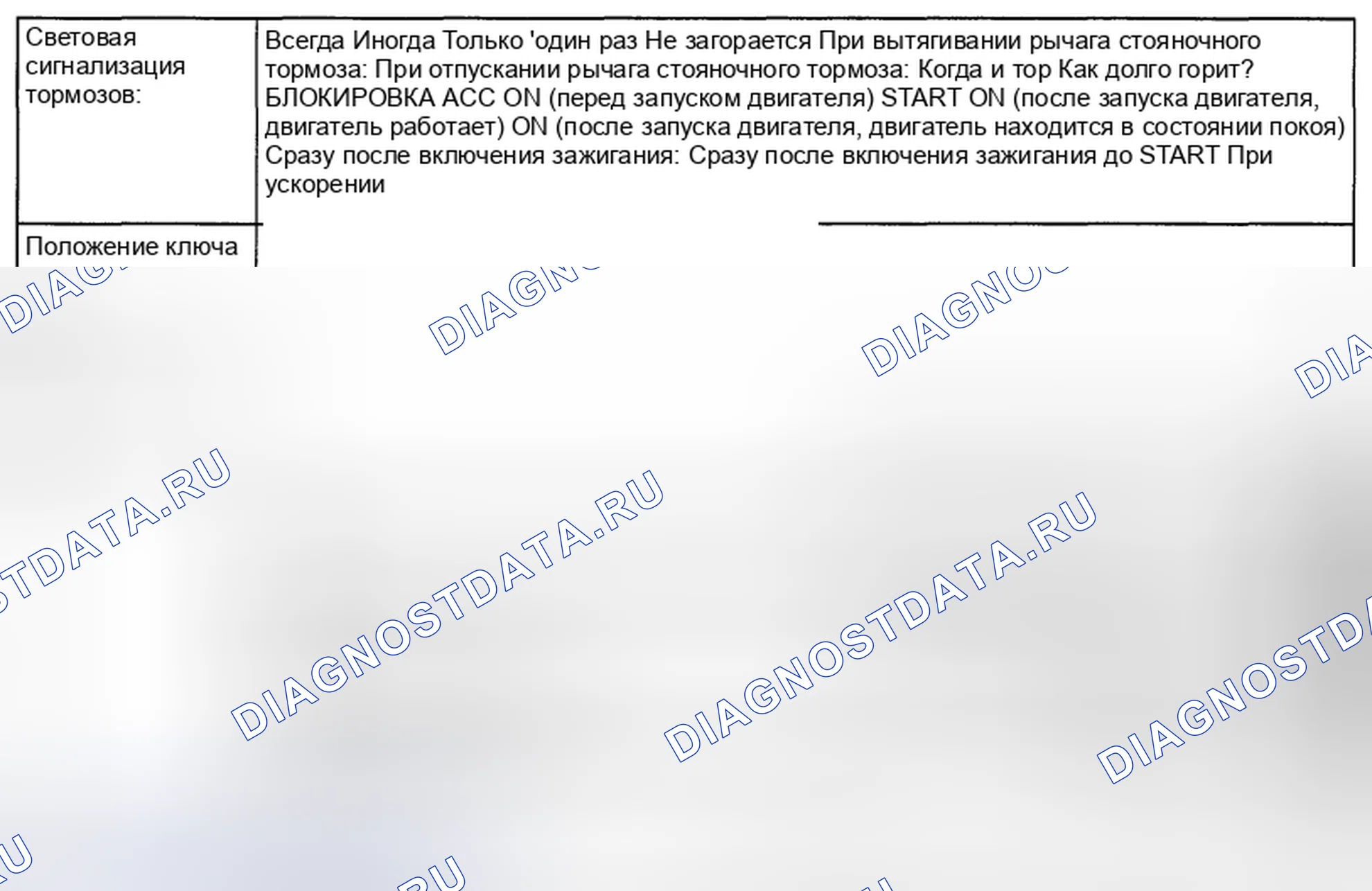 Рис. 98: СОСТОЯНИЕ СИГНАЛЬНОЙ ЛАМПЫ ТОРМОЗОВ. Subaru Impreza GH