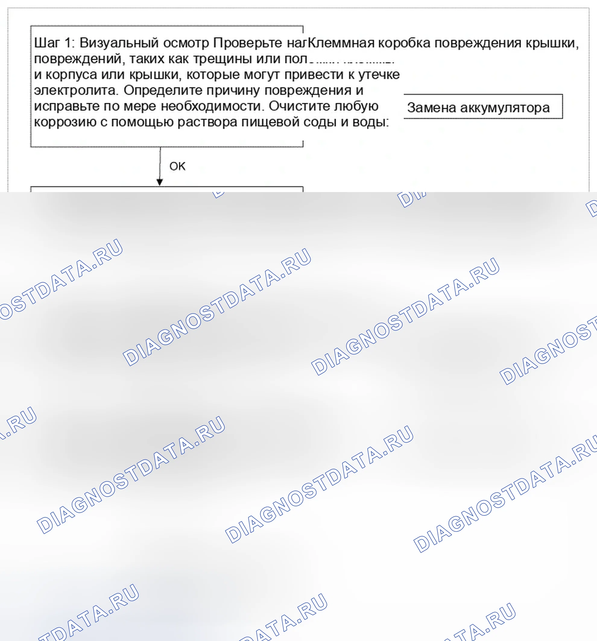 Рис. 128: Поток диагностики батареи. Hyundai Genesis I рестайлинг