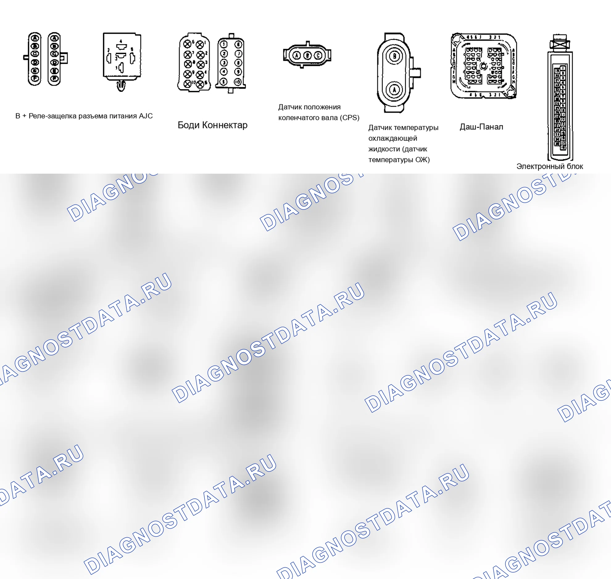 Рис. 7: КРАТКИЙ ОБЗОР. Jeep Wrangler I