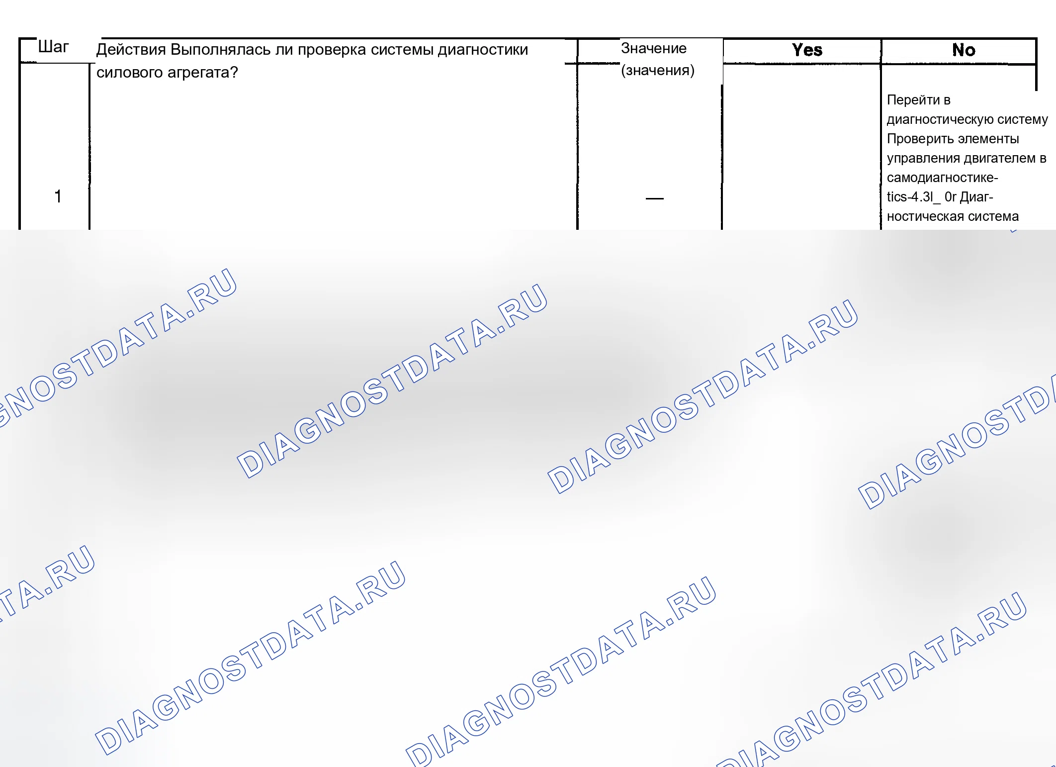 Рис. 608. Chevrolet Silverado 1500 HD 
