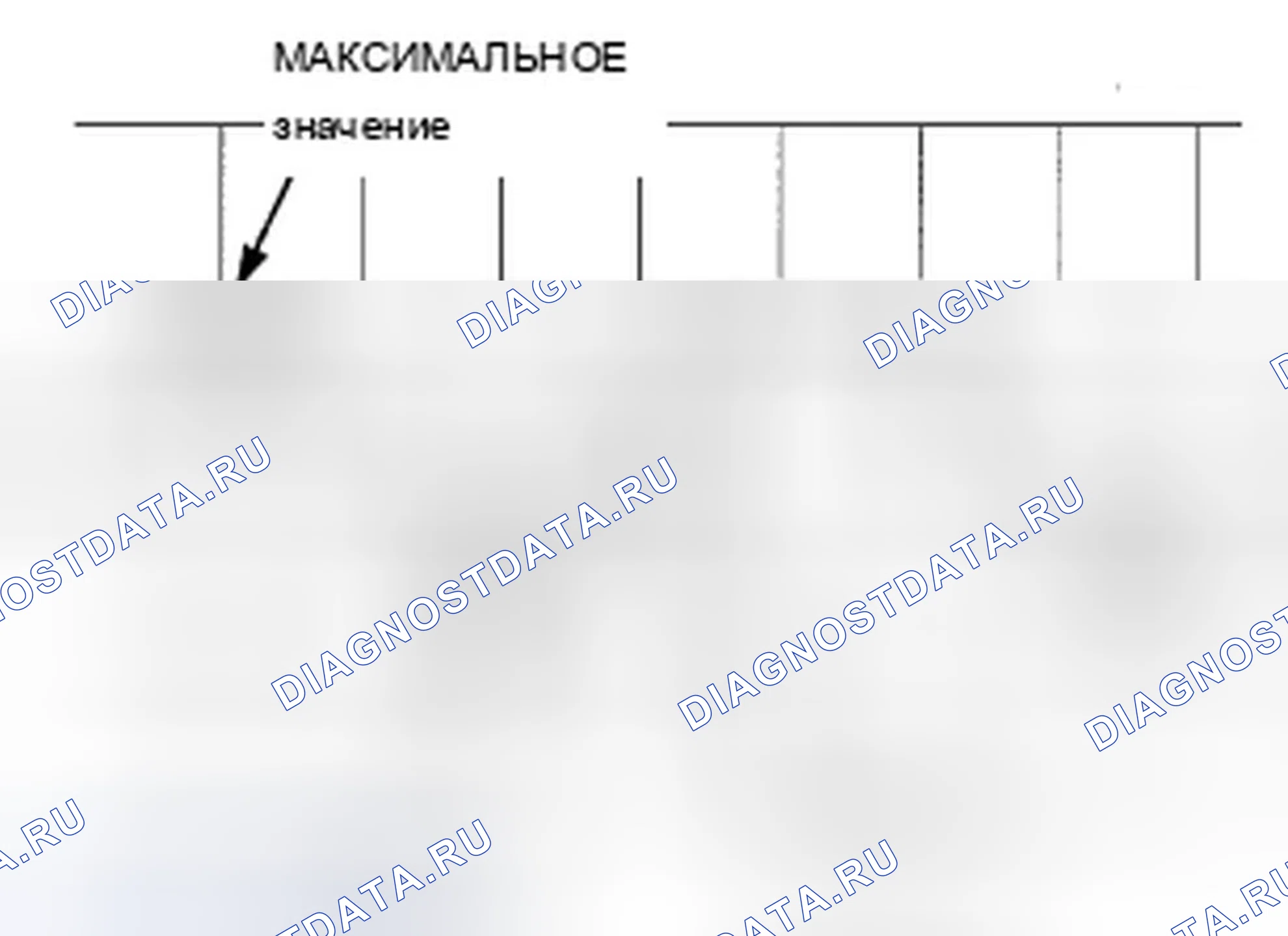 Рис. 60: P1458 расшифровка кода ошибки: проблема диапазона/производительности датчика FTP. Acura TSX II
