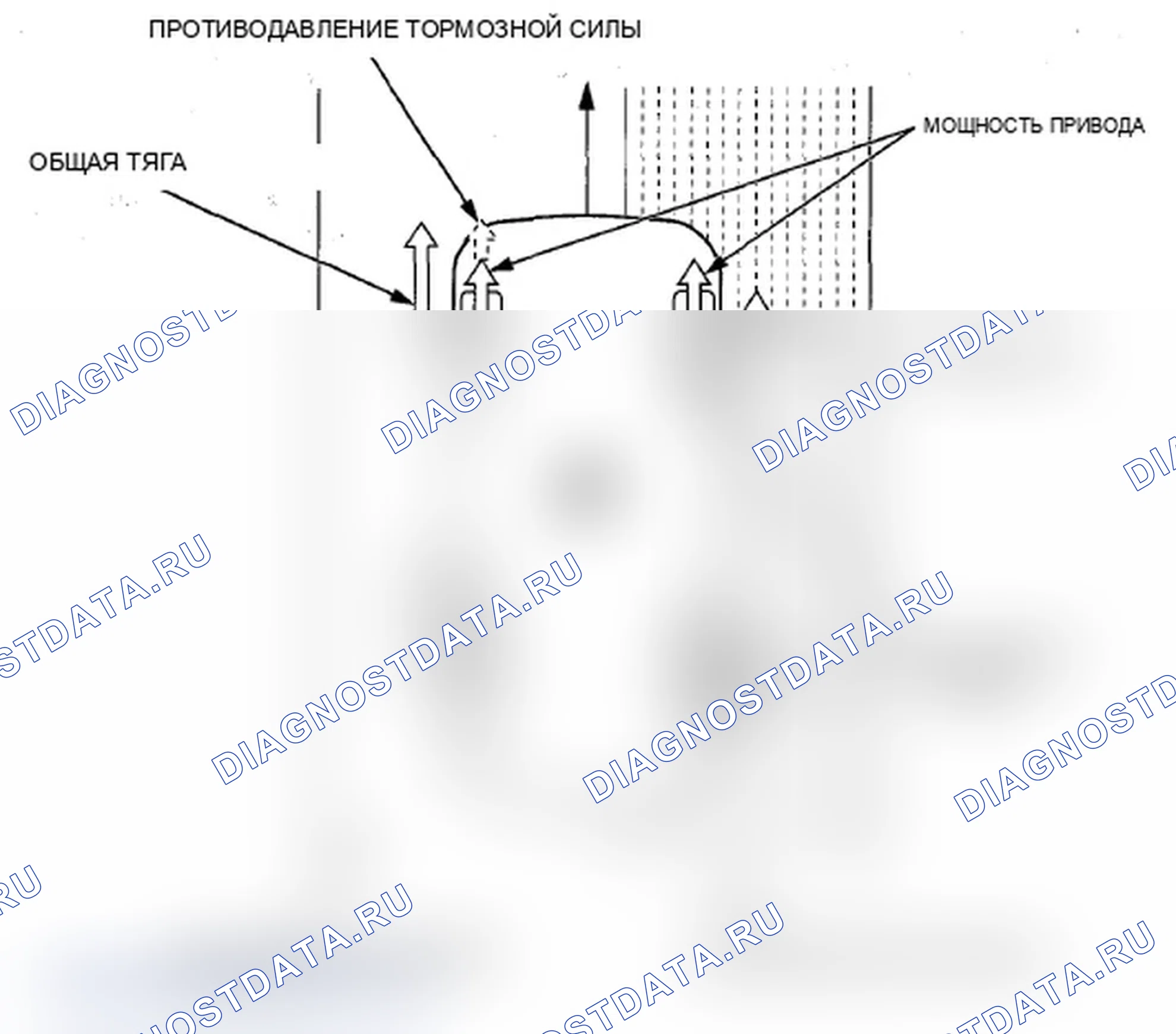 Рис. 11: Характеристики TCS (Traction управление система). Acura RDX I рестайлинг