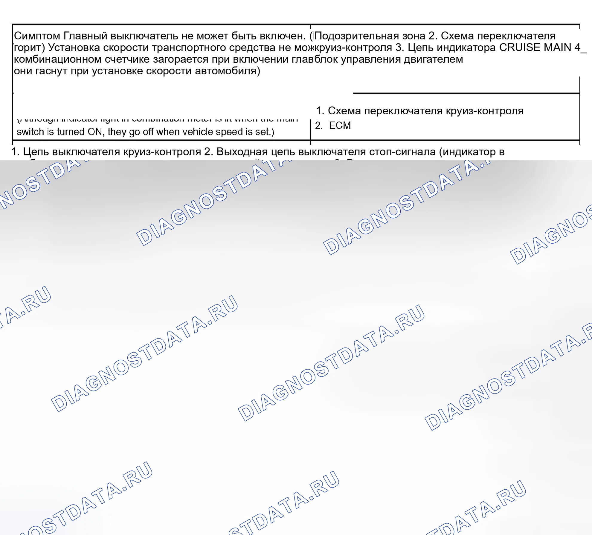 Рис. 16: ТАБЛИЦА СИМПТОМОВ ПРОБЛЕМЫ. Toyota Sienna II