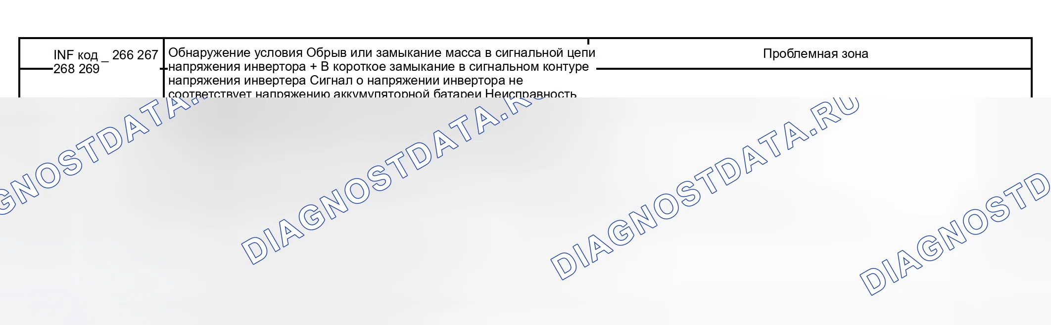 Рис. 114: расшифровка кода ошибки P3125 Информационный код 266 267 268 269 270 Диаграмма. Toyota Prius I рестайлинг