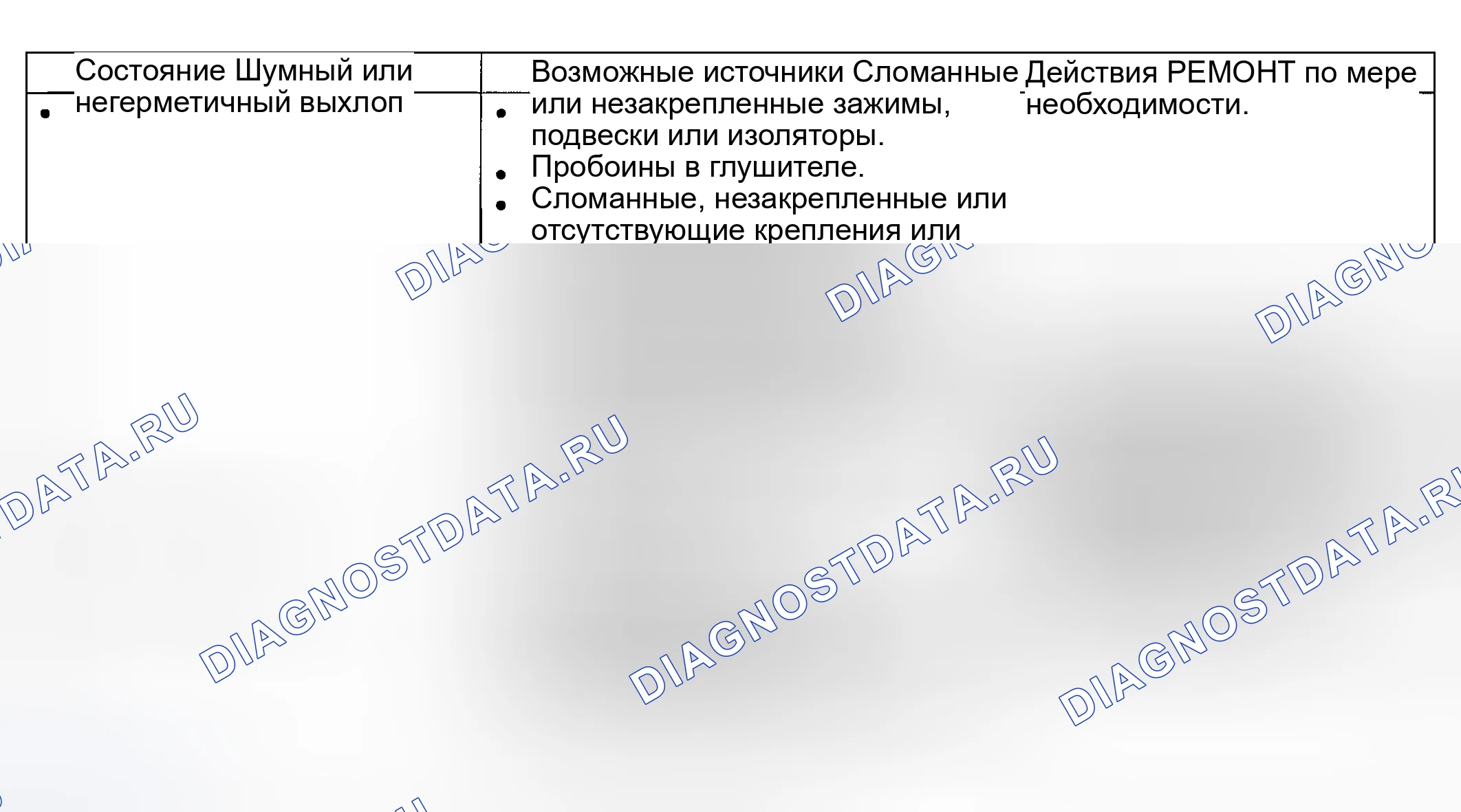 Рис. 4: Диаграмма симптомов. Mercury Mountaineer II