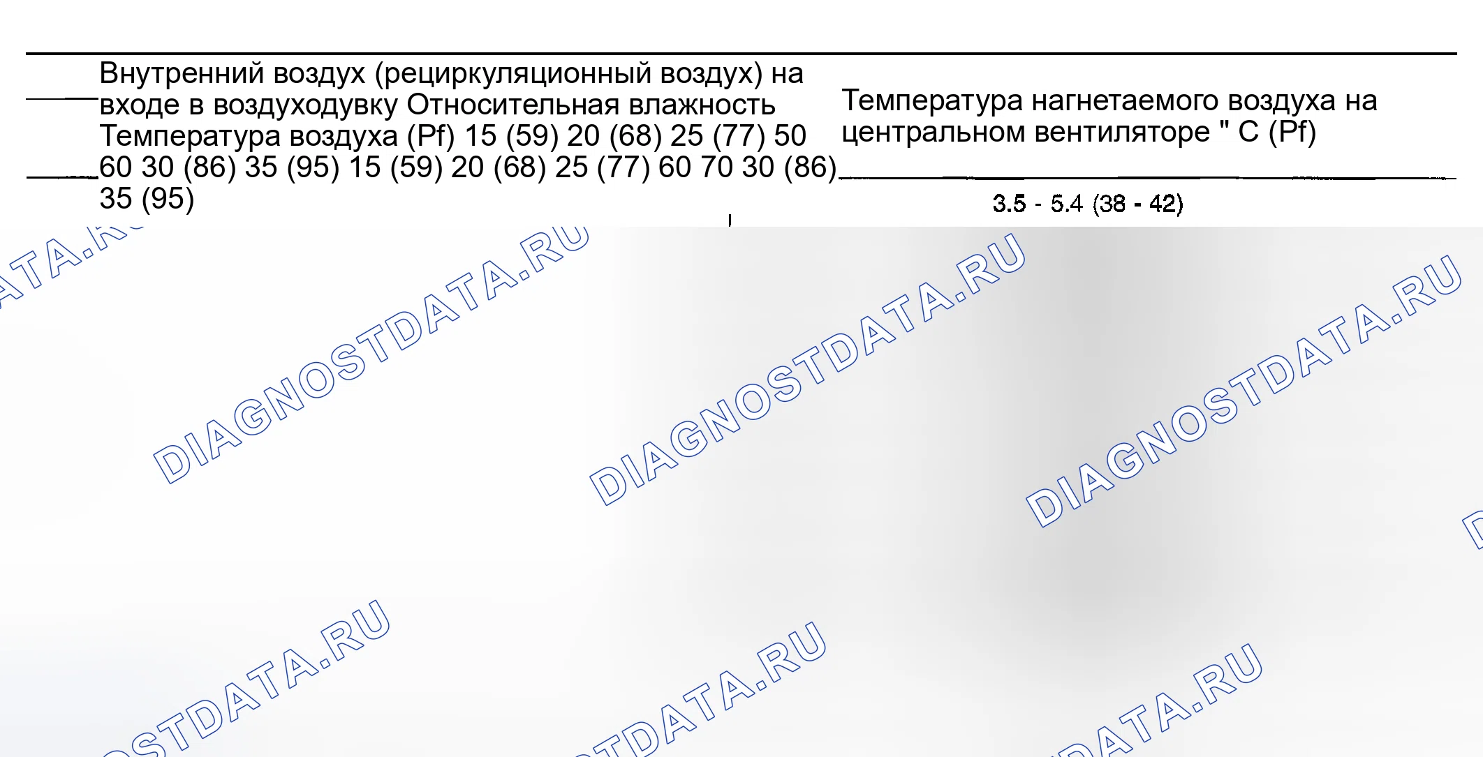 Рис. 78: Таблица температуры рециркуляционного воздуха на выходе. Infiniti I35 II