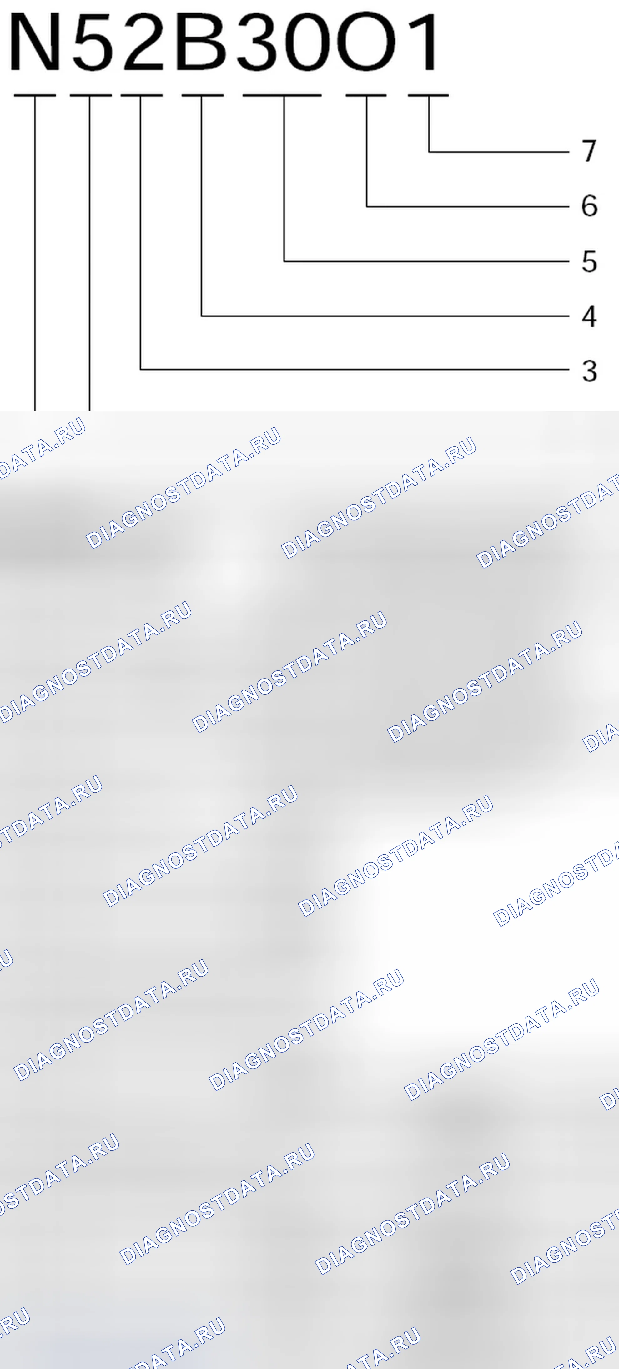 Рис. 49: Новые обозначения двигателей. BMW X3 E83 рестайлинг