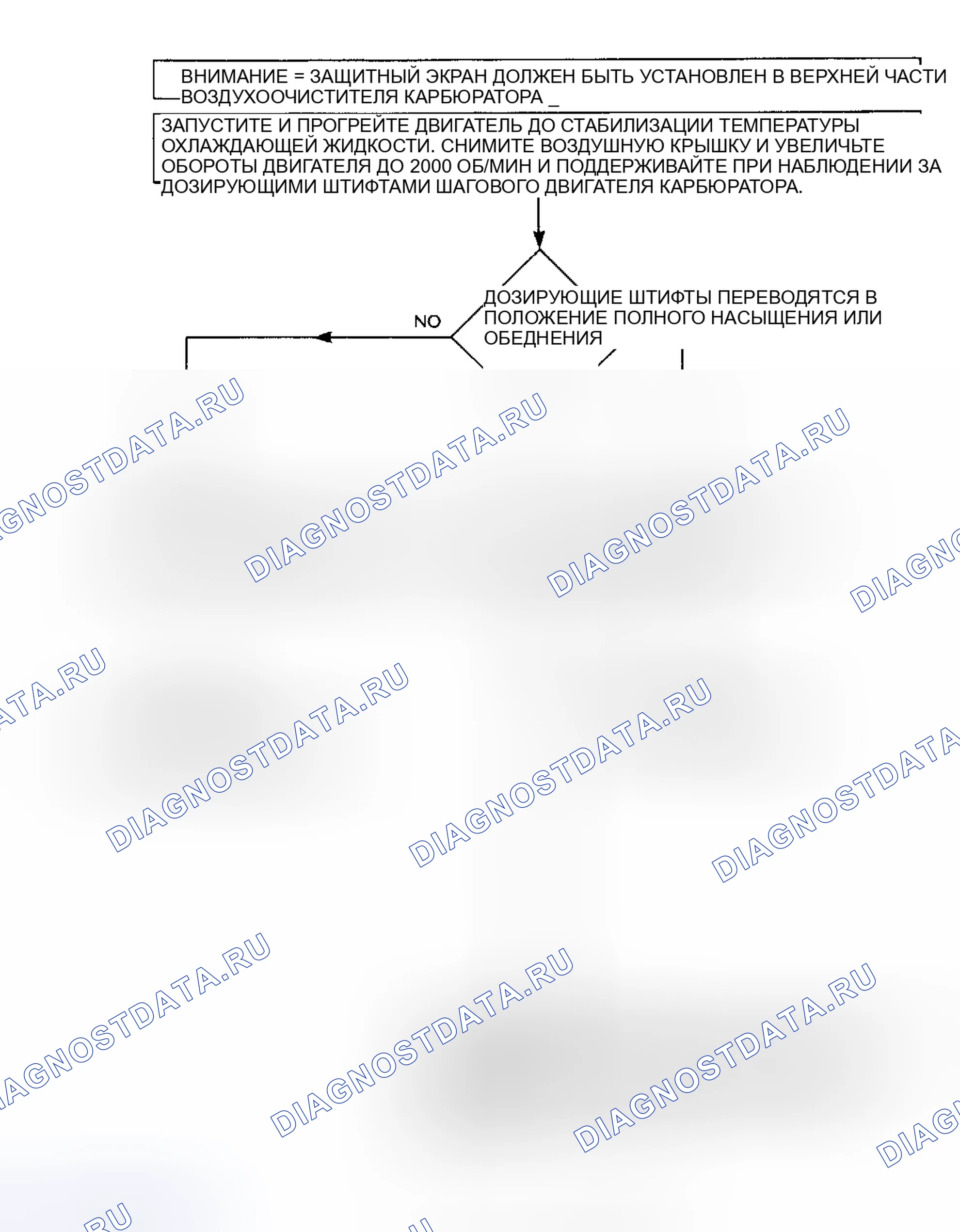 Рис. 94. Jeep Wrangler I
