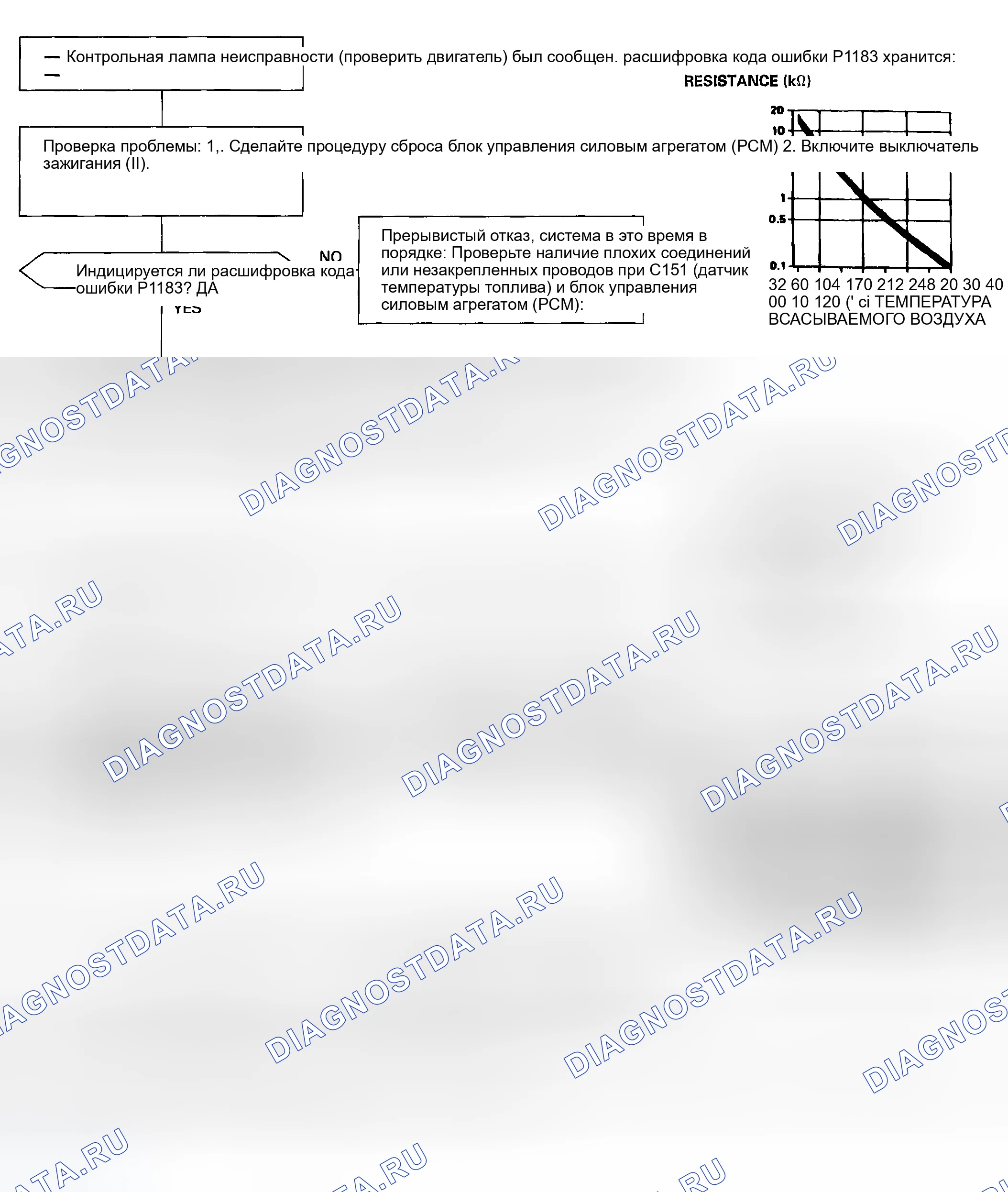 Рис. 146: расшифровка кода ошибки P1183: проблема высокого напряжения (низкой температуры) в цепи датчика температуры топлива. Honda Civic GA