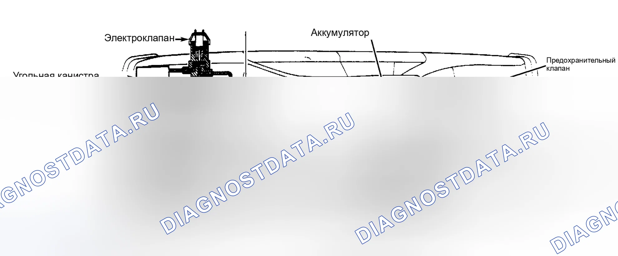 Рис. 1: Система испарения топлива (показаны бензиновые модели; турбо-модели похожи). Peugeot 505 I