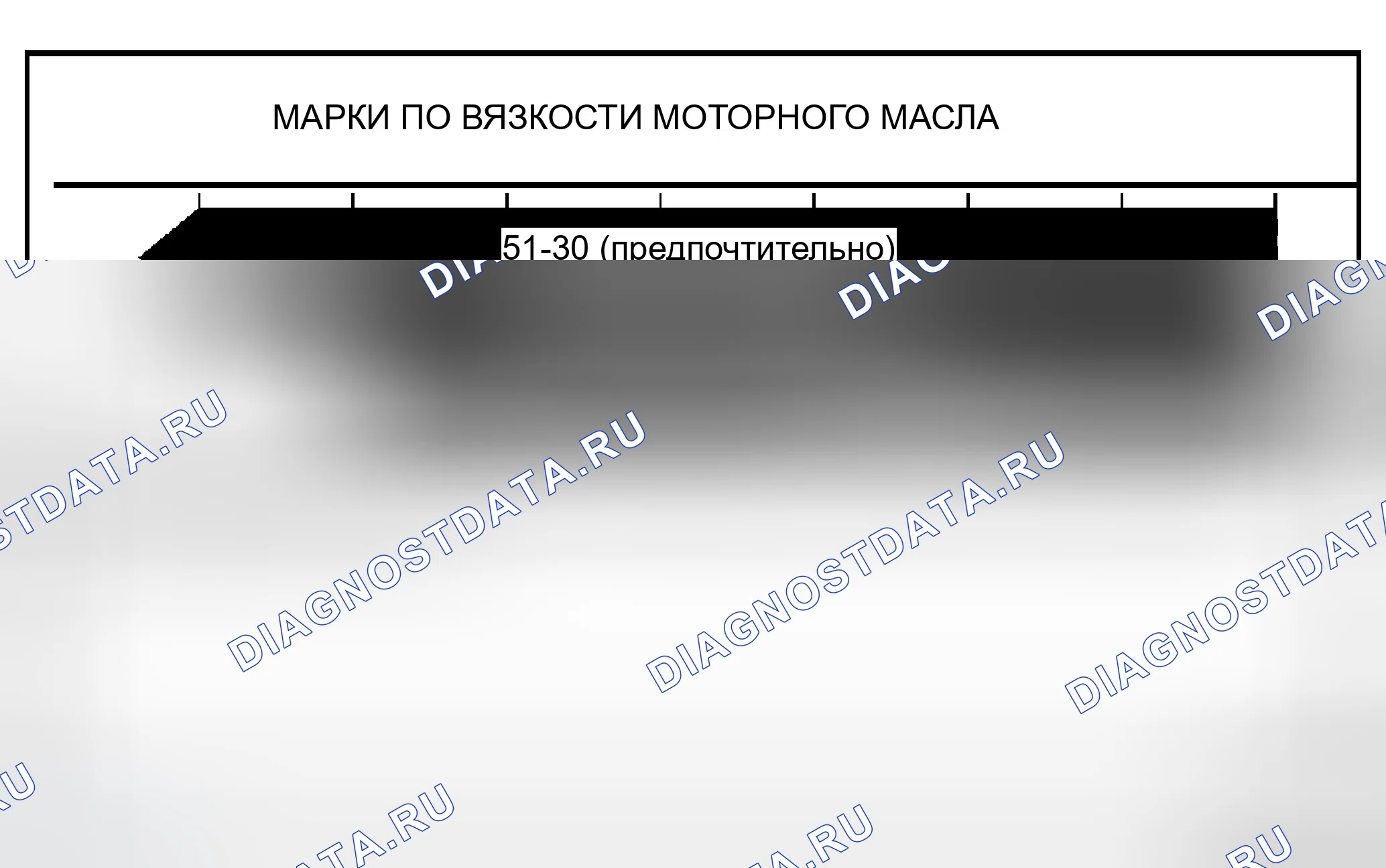 Рис. 4: Вязкость SAE. Chrysler Pacifica CS