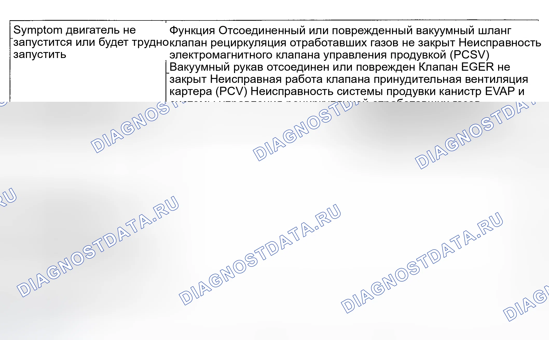 Рис. 4: ПОИСК И УСТРАНЕНИЕ НЕИСПРАВНОСТЕЙ. Kia Magentis I рестайлинг