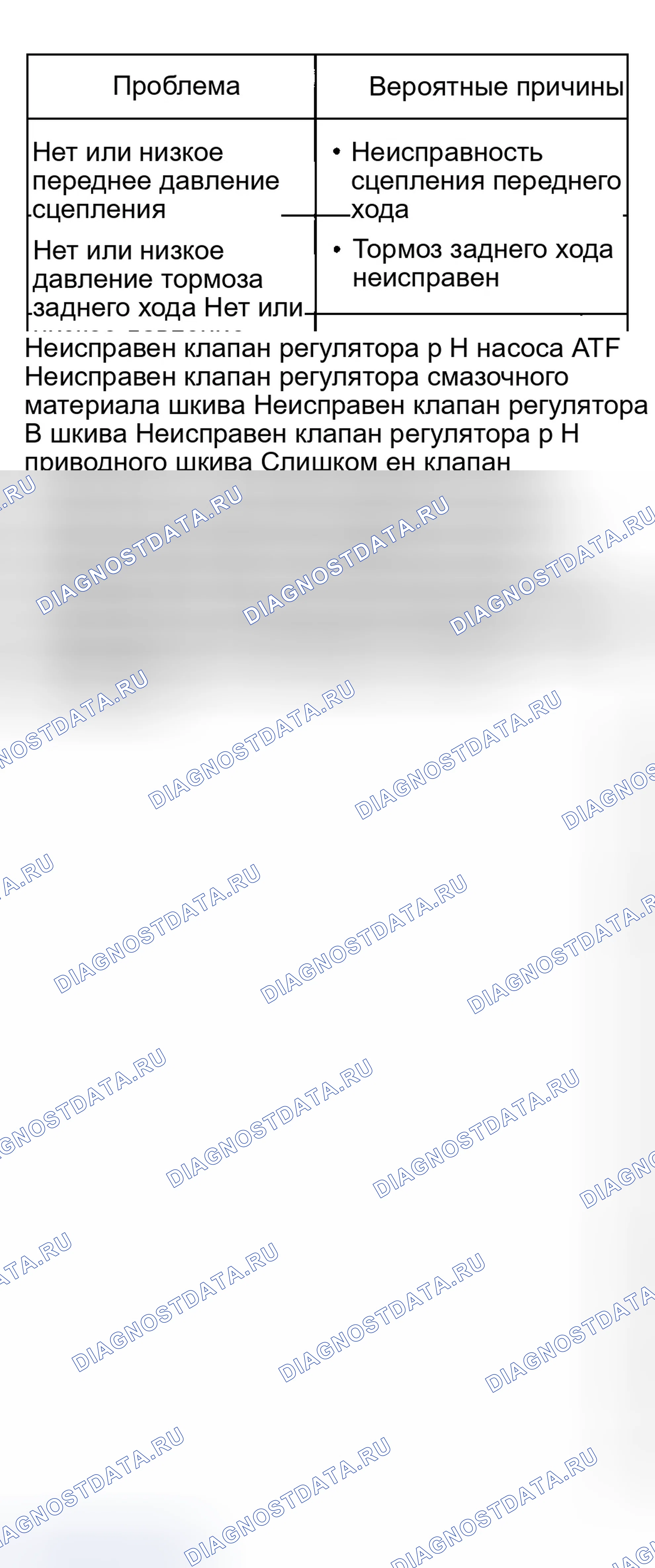 Рис. 989. Honda Civic VII рестайлинг