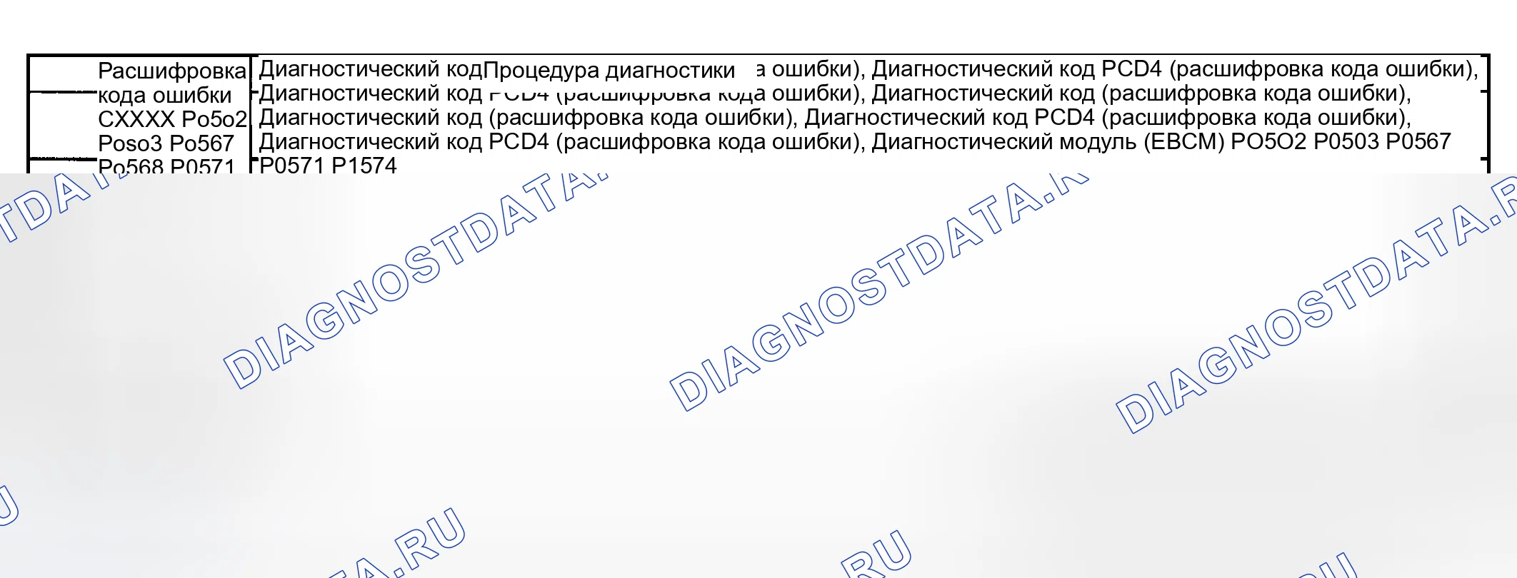 Рис. 7: Список диагностических кодов неисправностей (расшифровка кода ошибки). GMC Yukon II