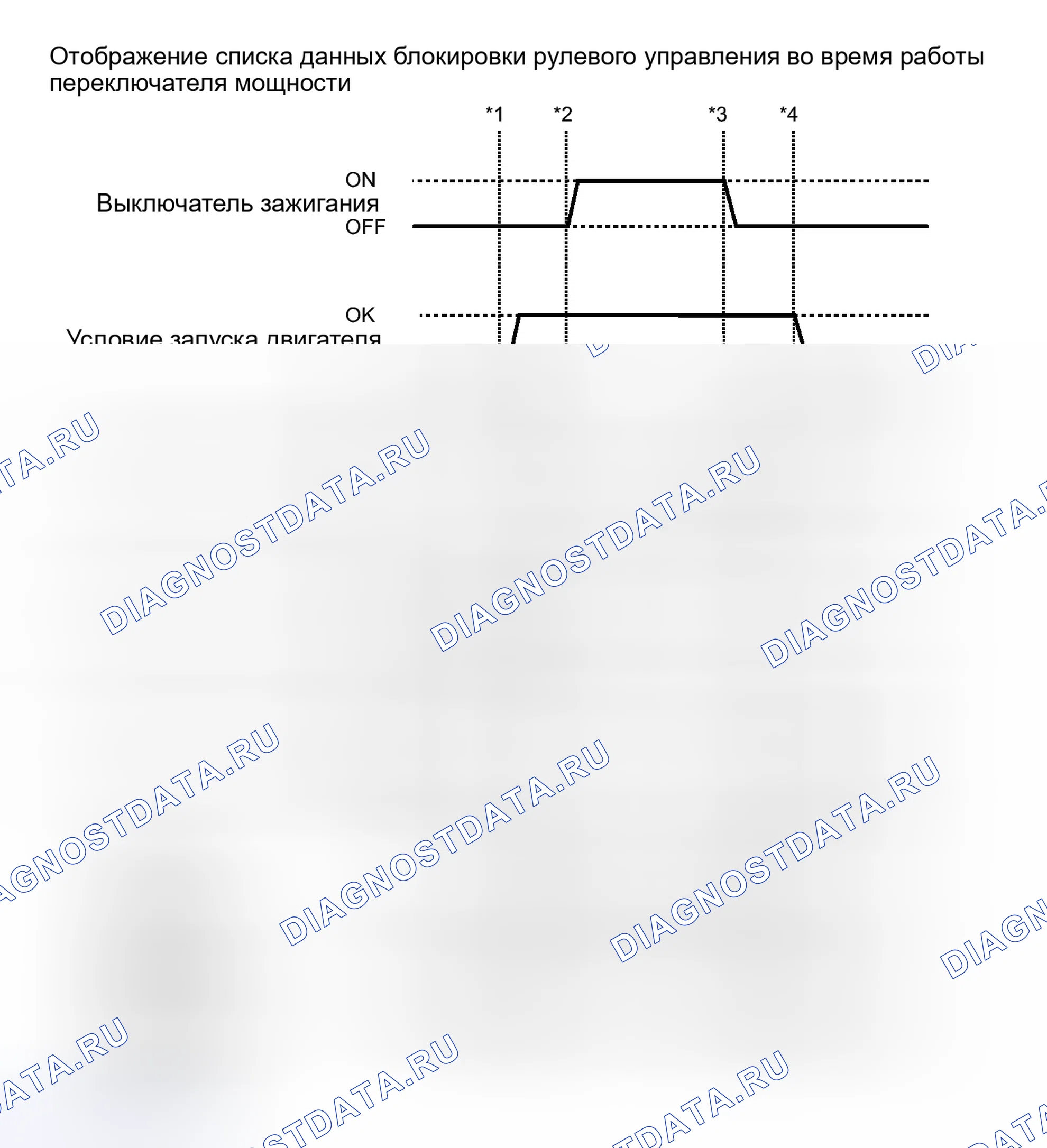 Рис. 53: СПИСОК ДАННЫХ/АКТИВНЫЕ ИСПЫТАНИЯ. Toyota Avalon XX40