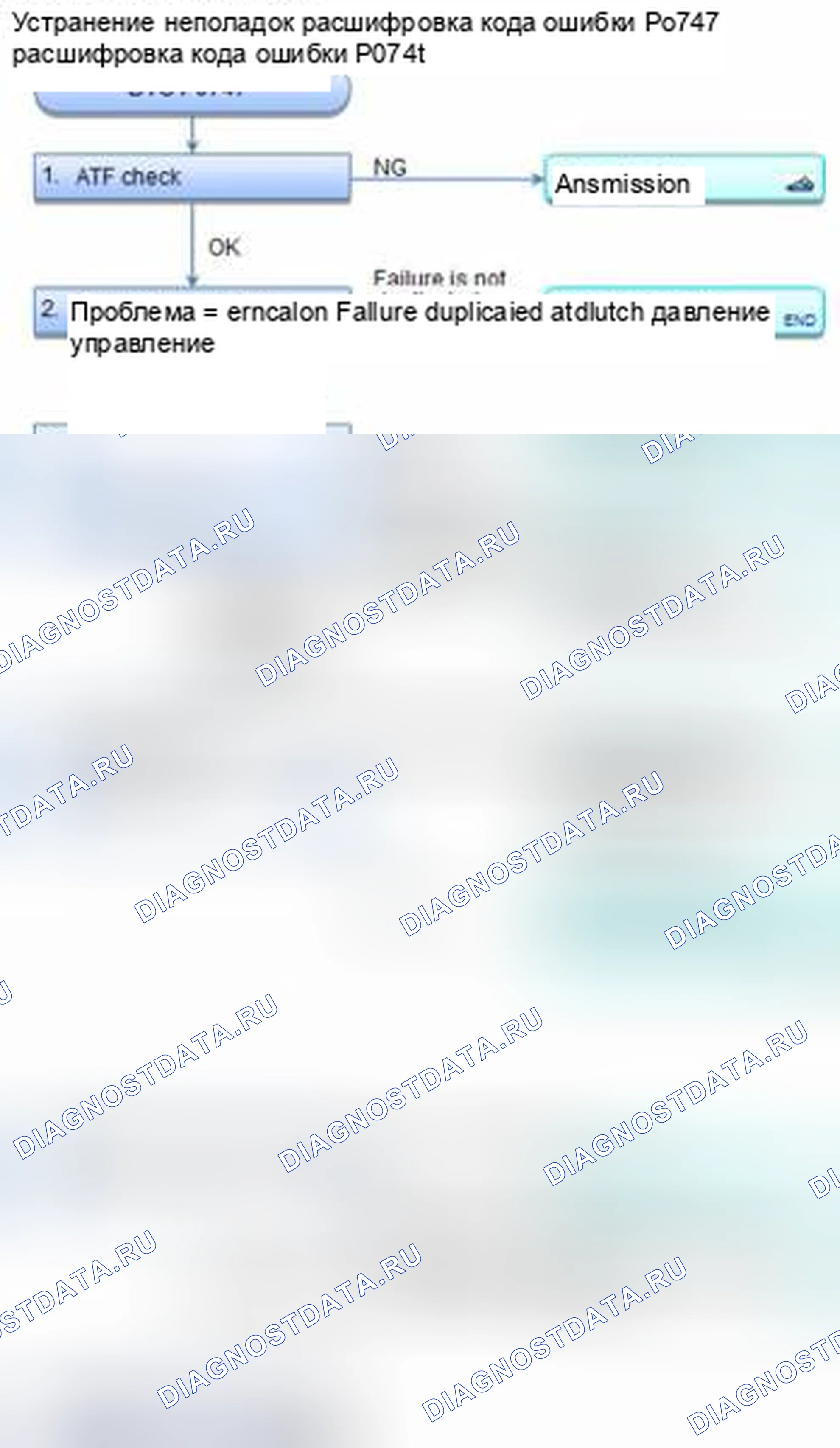 Рис. 339: расшифровка кода ошибки P0747: Электромагнитный клапан A управления давлением сцепления A / T застрял на. Honda CR-V IV