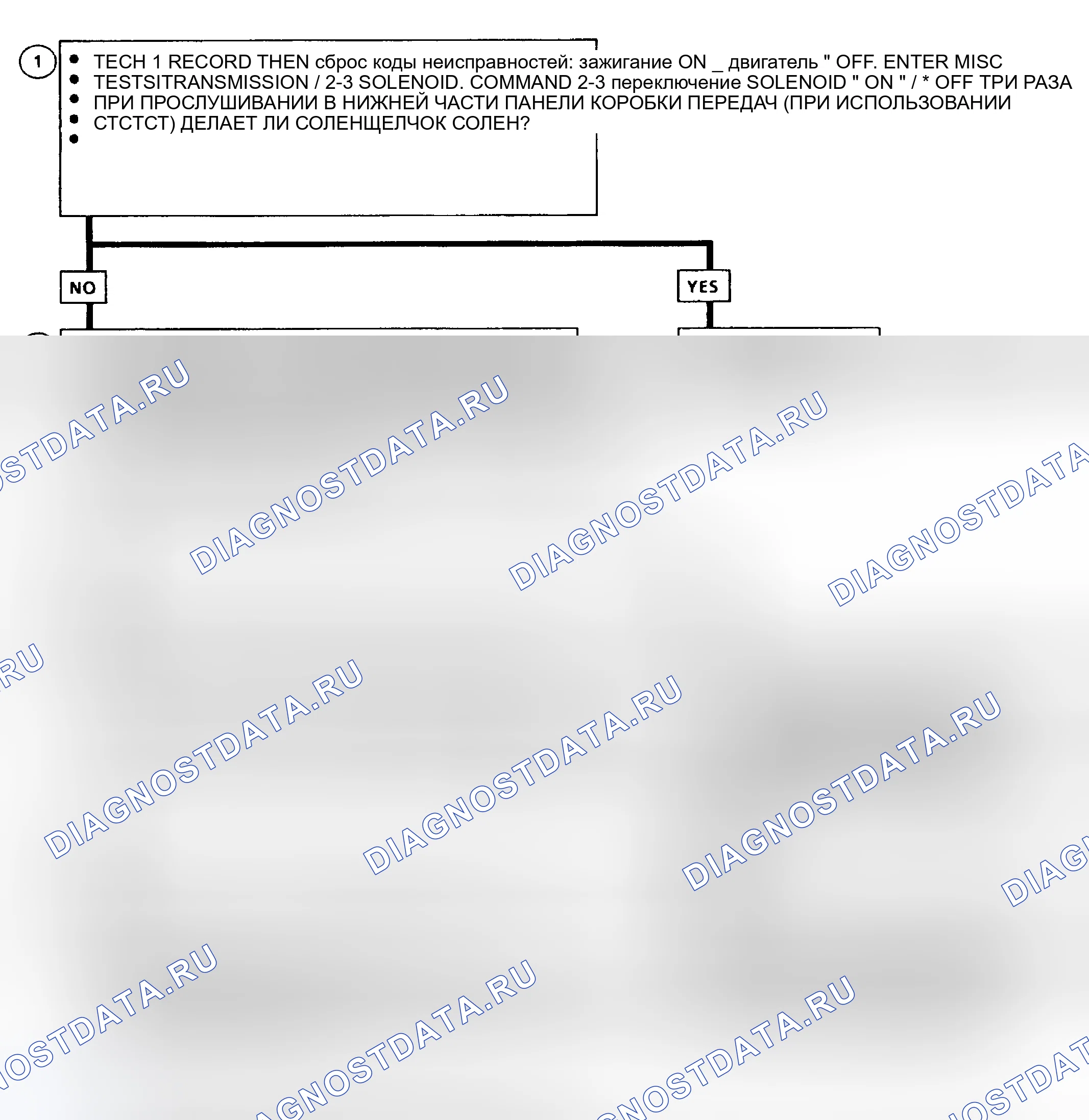Рис. 144. GMC Cab & Chassis C2500 