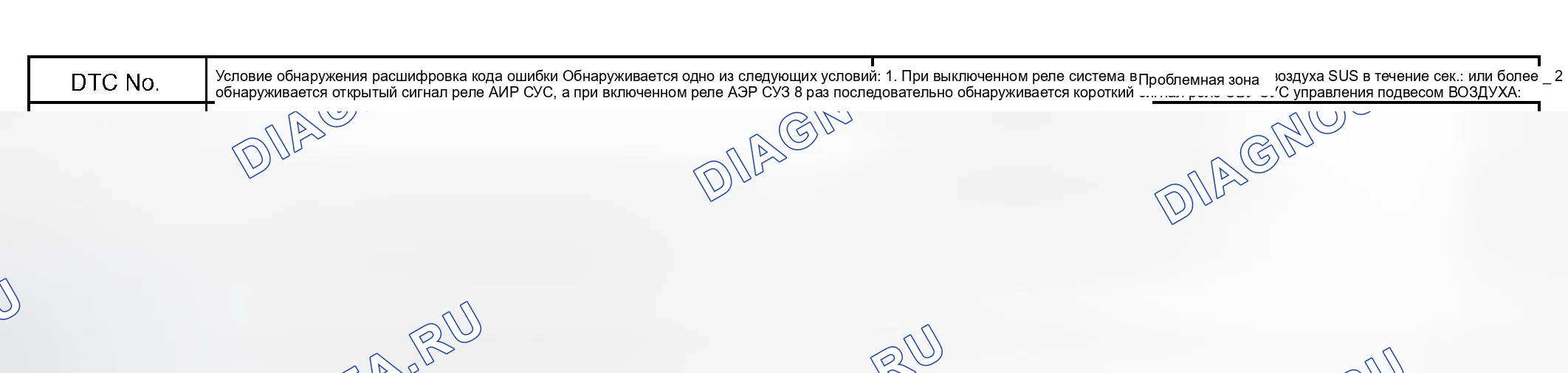 Рис. 48: ОПИСАНИЕ СХЕМЫ. Toyota Sequoia I рестайлинг