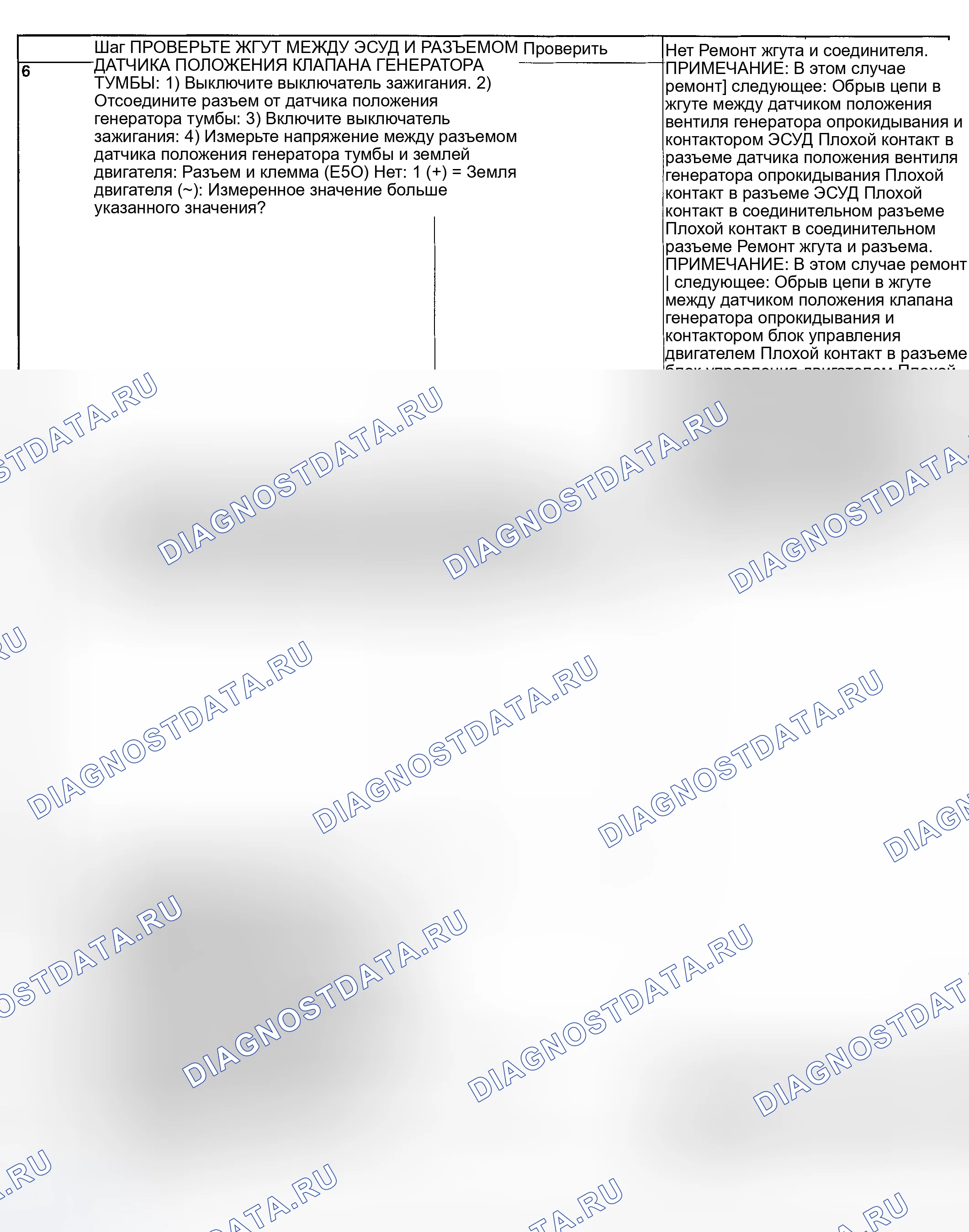 Рис. 232. Subaru Impreza WRX GD/GG рестайлинг