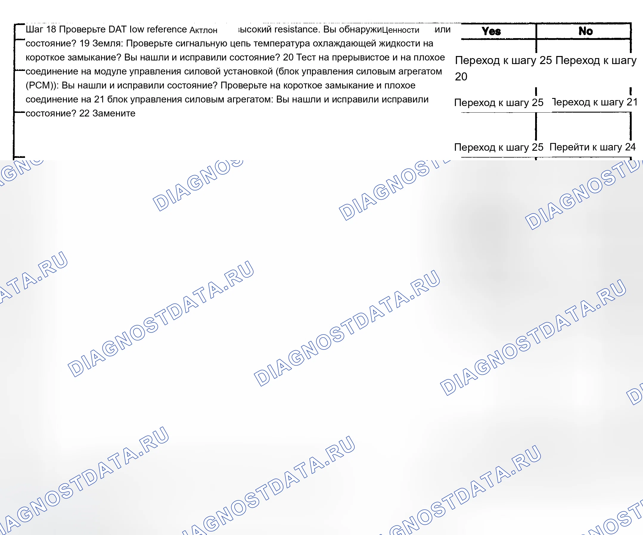 Рис. 108. Chevrolet TrailBlazer I