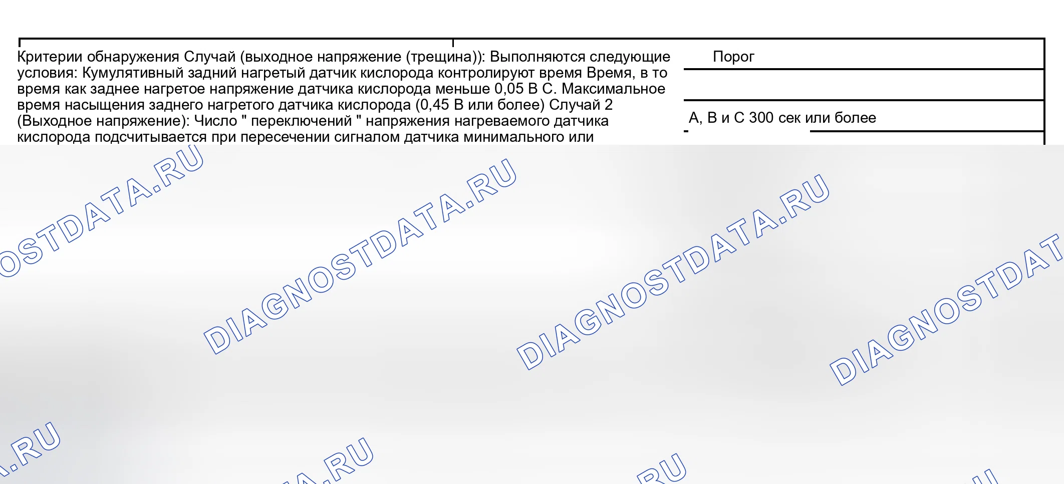 Рис. 252: ТИПИЧНЫЕ ПОРОГИ СБОЕВ. Toyota Tundra I рестайлинг