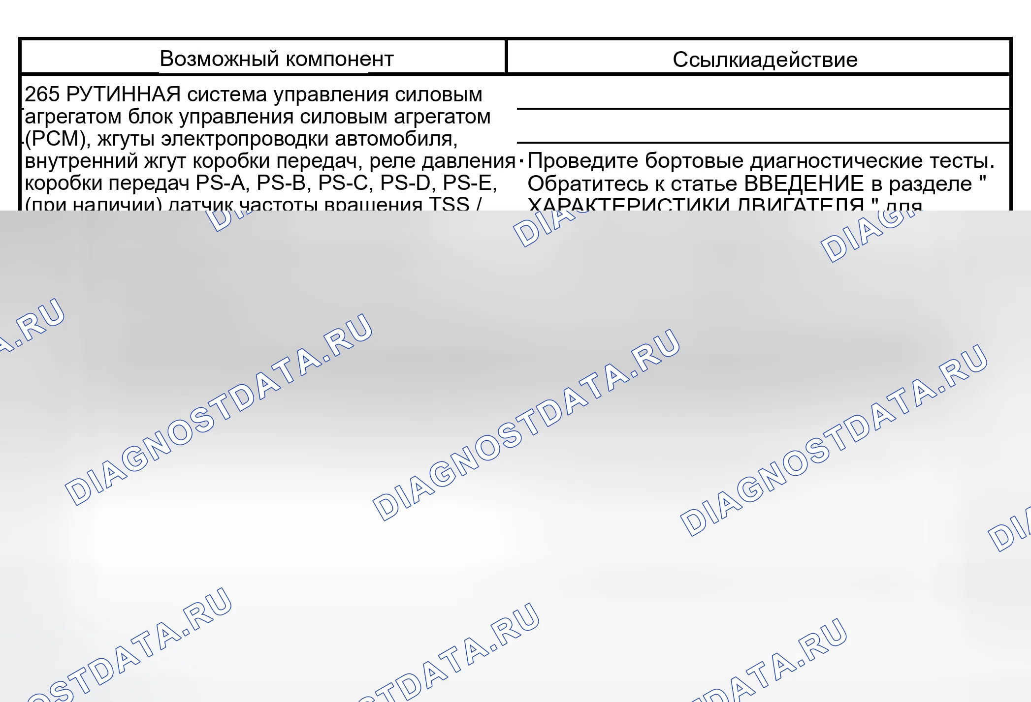 Рис. 1117: Управление воздействиями вида отказа передачи (FMEM), проблемы переключения передач: Неустойчивый / охотничий или неустойчивый. Ford Pickup F150 