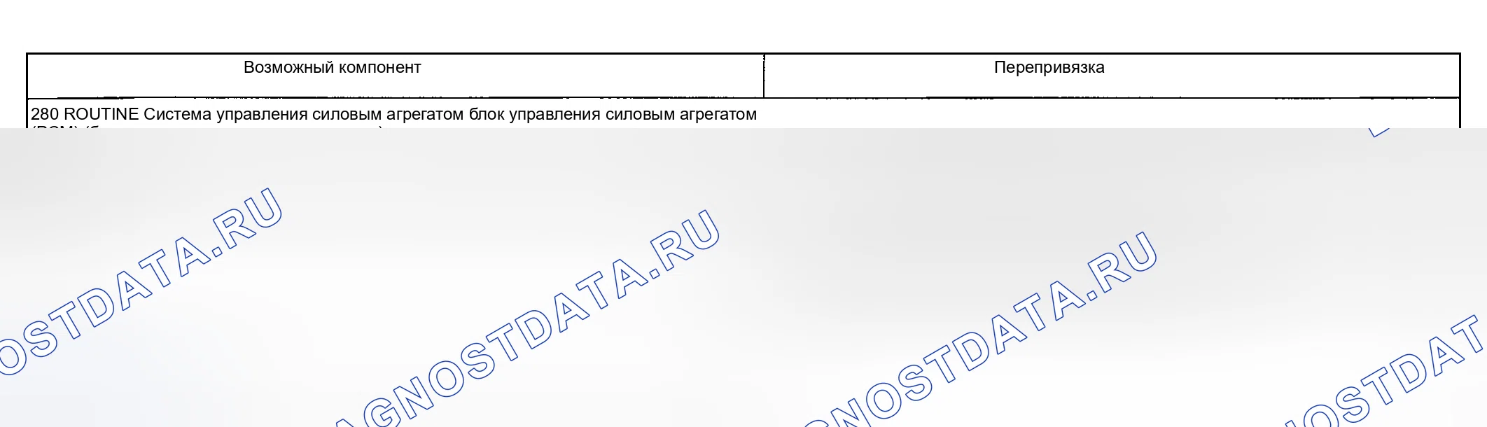 Рис. 187: Другие проблемы: Отсутствие торможения двигателем в ручном 3-м положении (280). Mercury Mountaineer II