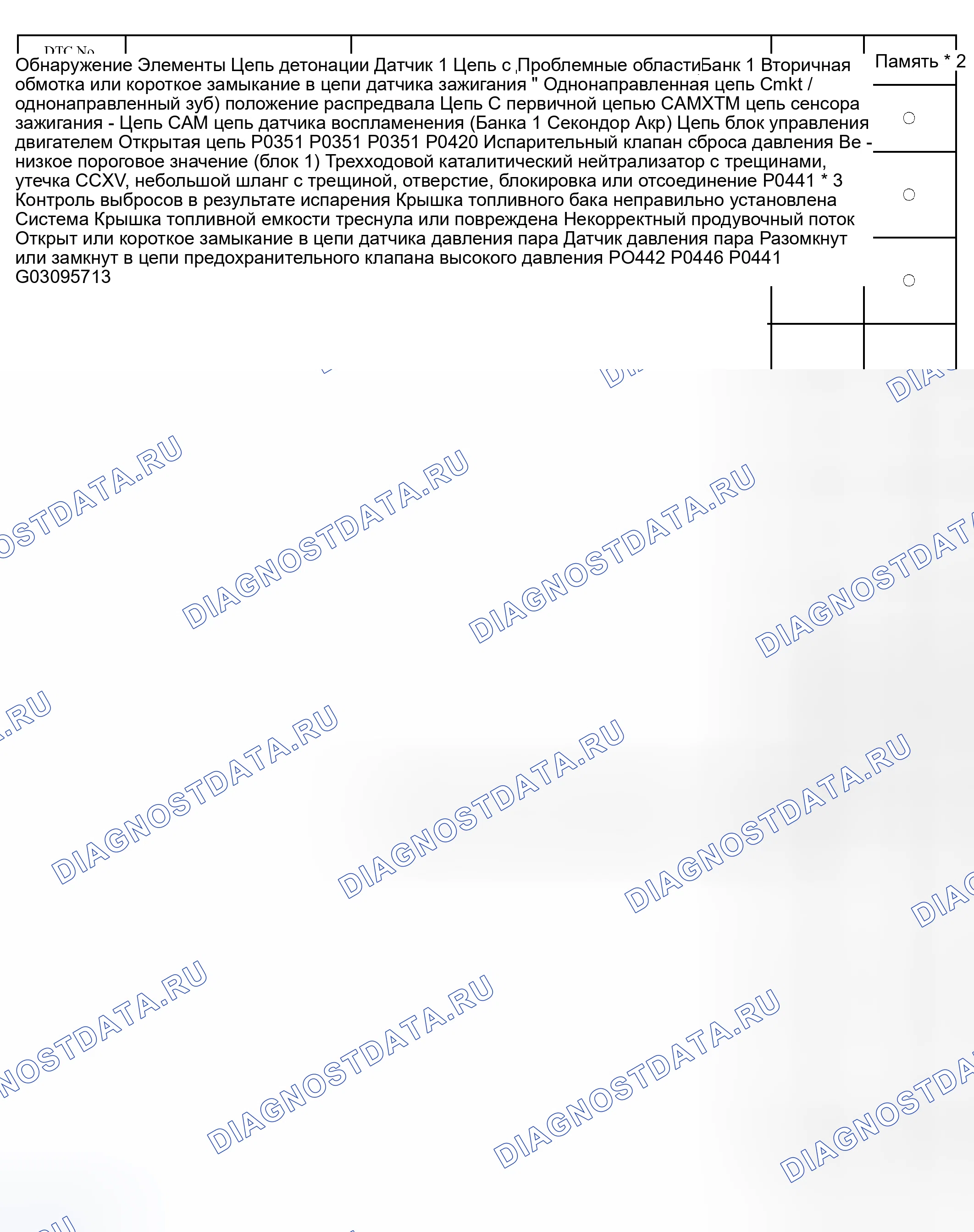 Рис. 37. Scion xB I