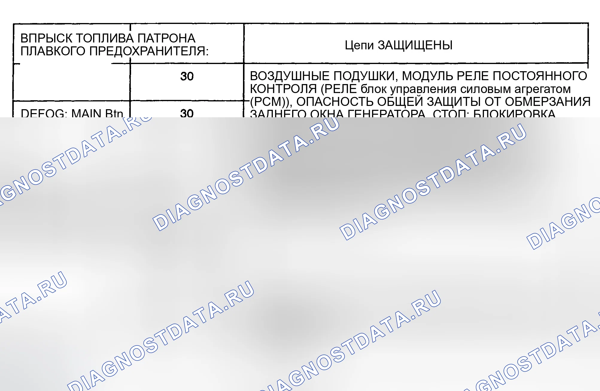 Рис. 3. Ford Escort ZX2 