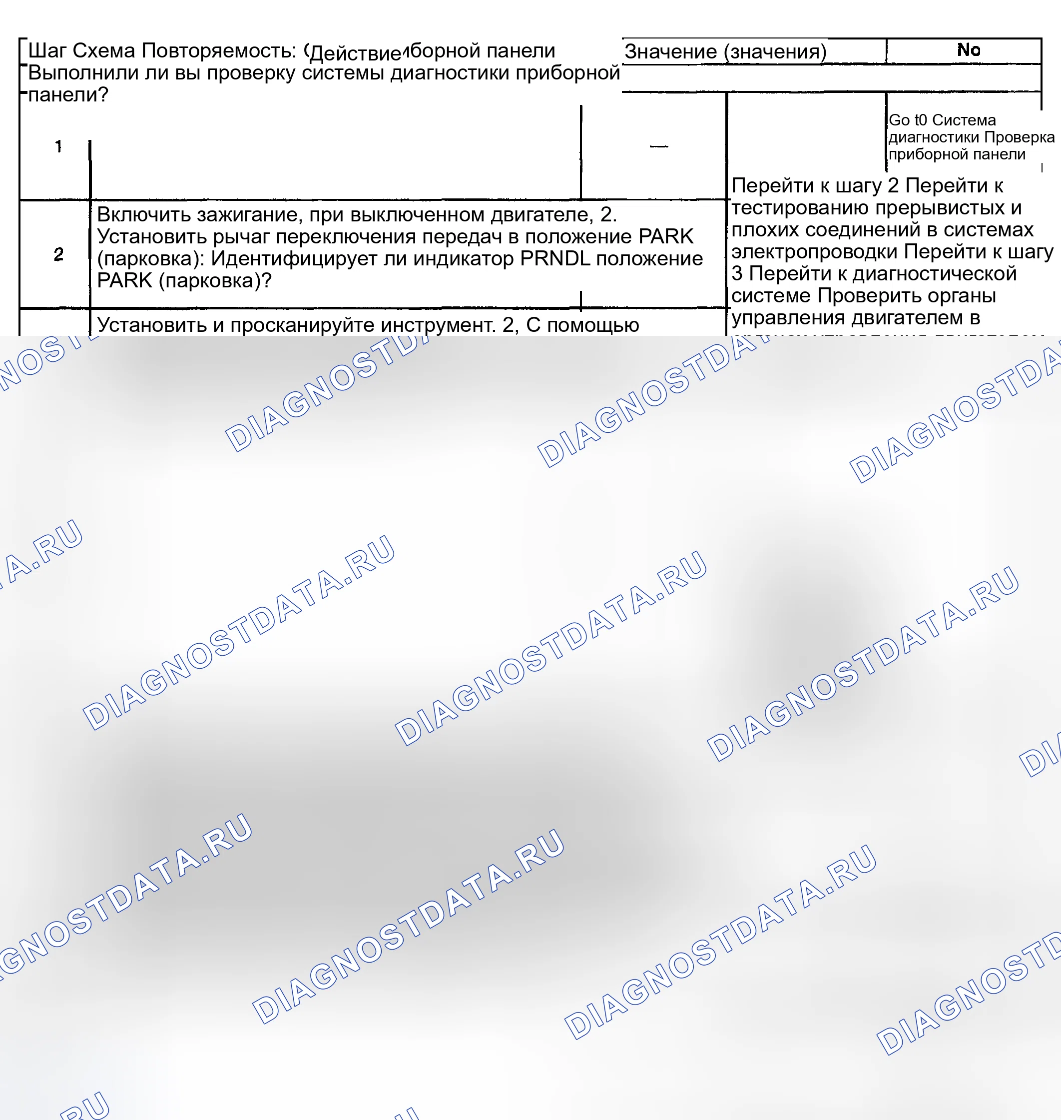 Рис. 73: Индикатор парковки дисплея PRNDL не работает. GMC Yukon II