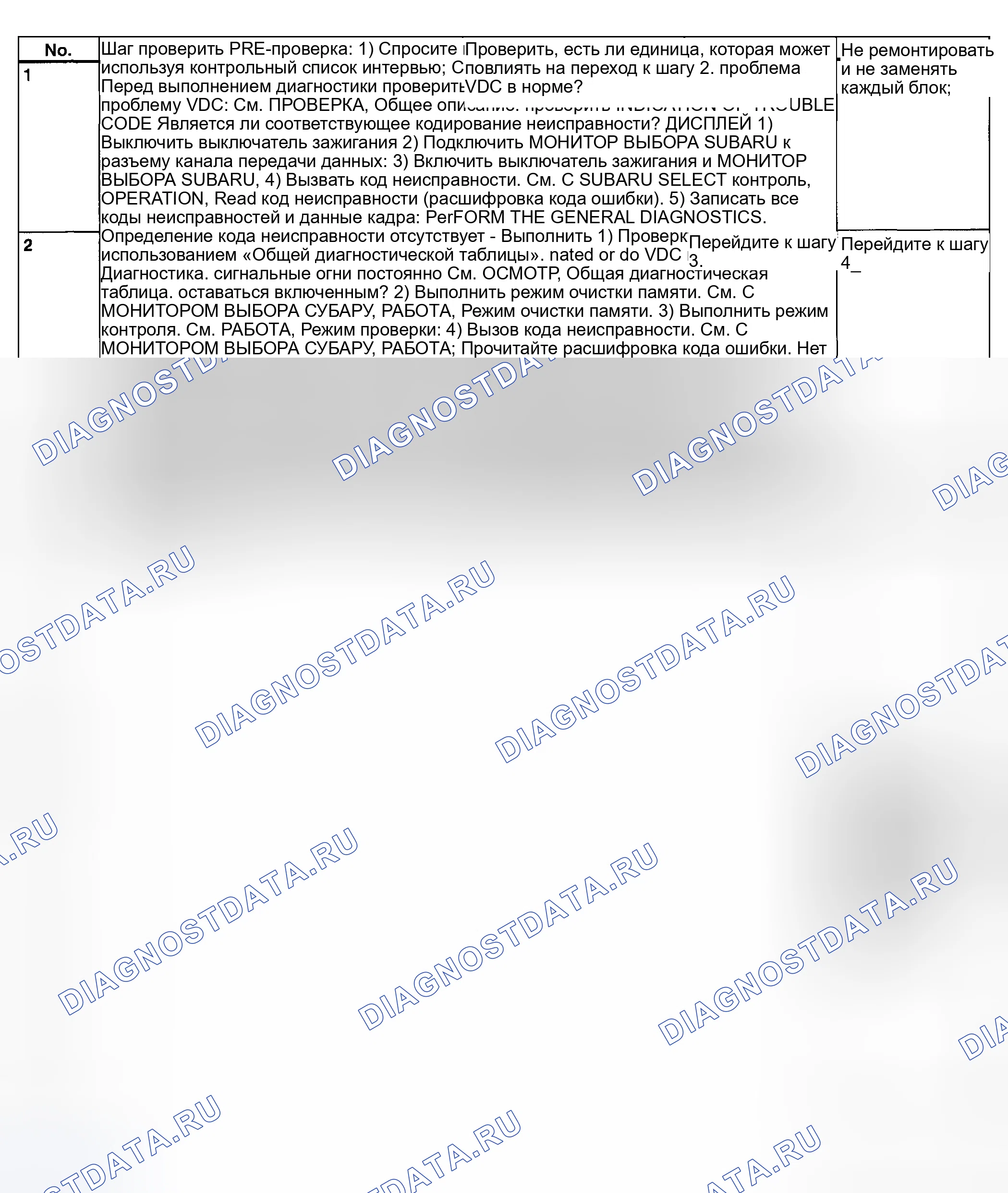 Рис. 111: Базовая диагностическая карта (с монитором Subaru Select). Subaru Legacy BE/BH/BT