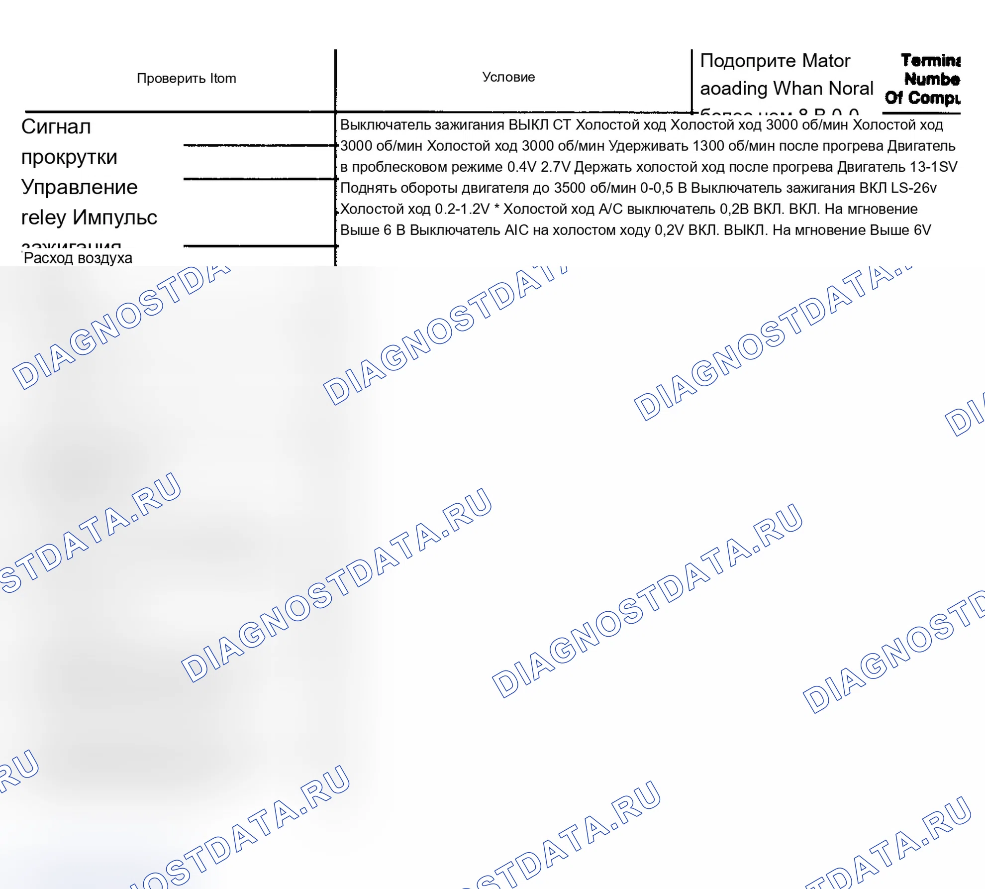 Рис. 25: Chrysler Corp. Импорт Colt ECI система проверить Chart (2 из 2). Mitsubishi Mirage II