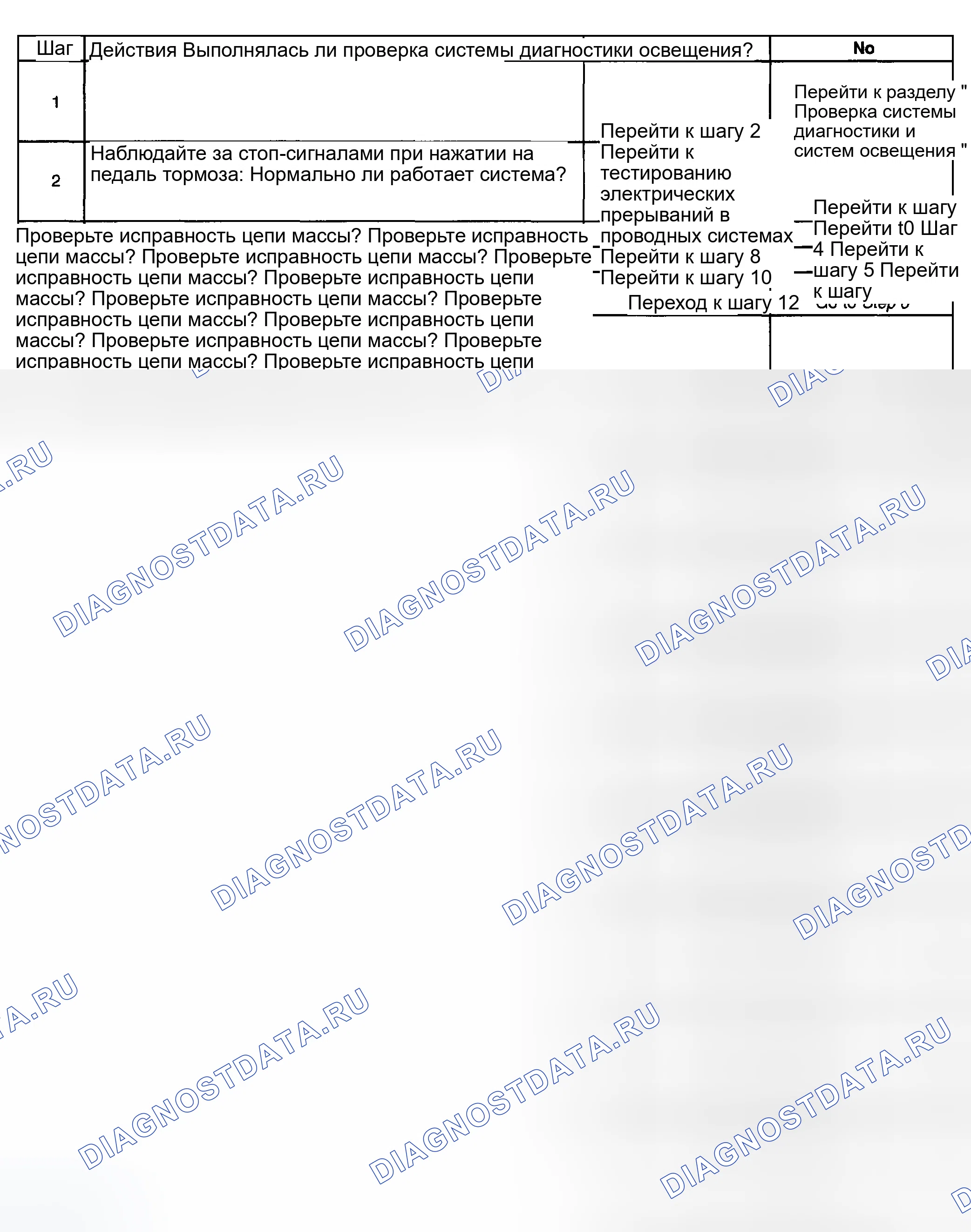 Рис. 79: Стоп-сигналы не работают. GMC Sierra 2500 