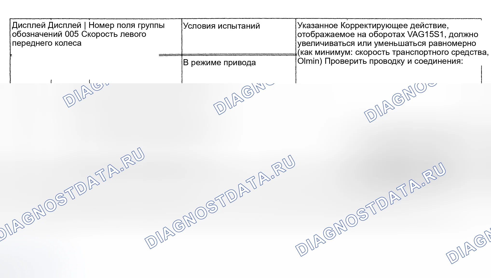 Рис. 50: Тест дисплейной группы № 005. Audi A6 C4
