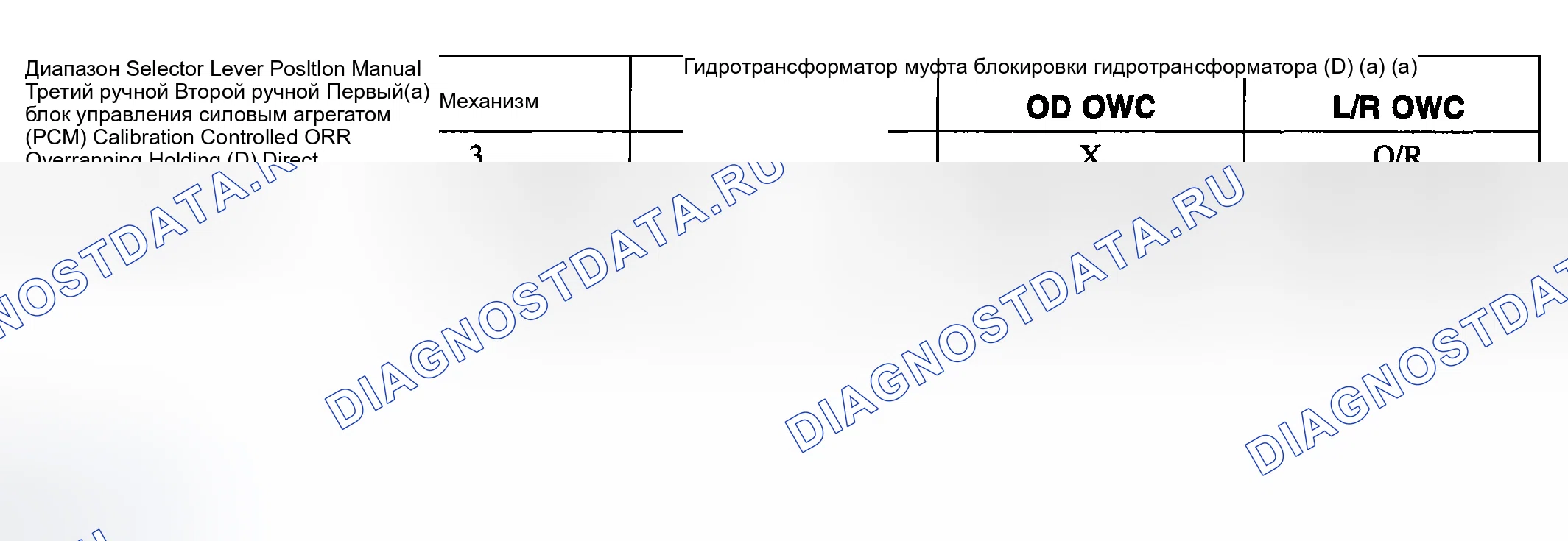 Рис. 2618: Полоса, сцепление, соленоид, диаграмма применения переключателя (L). Ford Pickup F250 Super Duty I