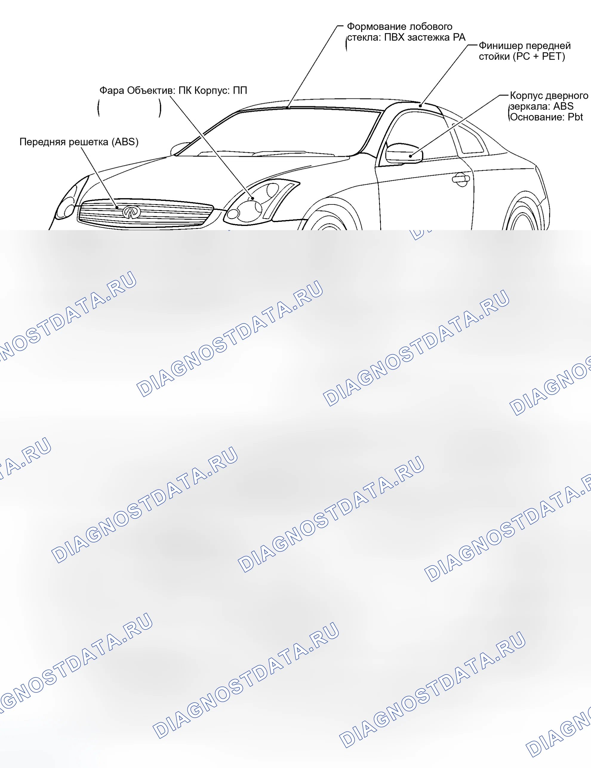 Рис. 280: РАСПОЛОЖЕНИЕ ПЛАСТМАССОВЫХ ДЕТАЛЕЙ. Infiniti G35 III