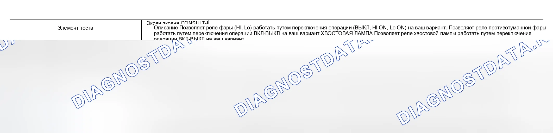 Рис. 11: Порядок работы. Infiniti G35 III
