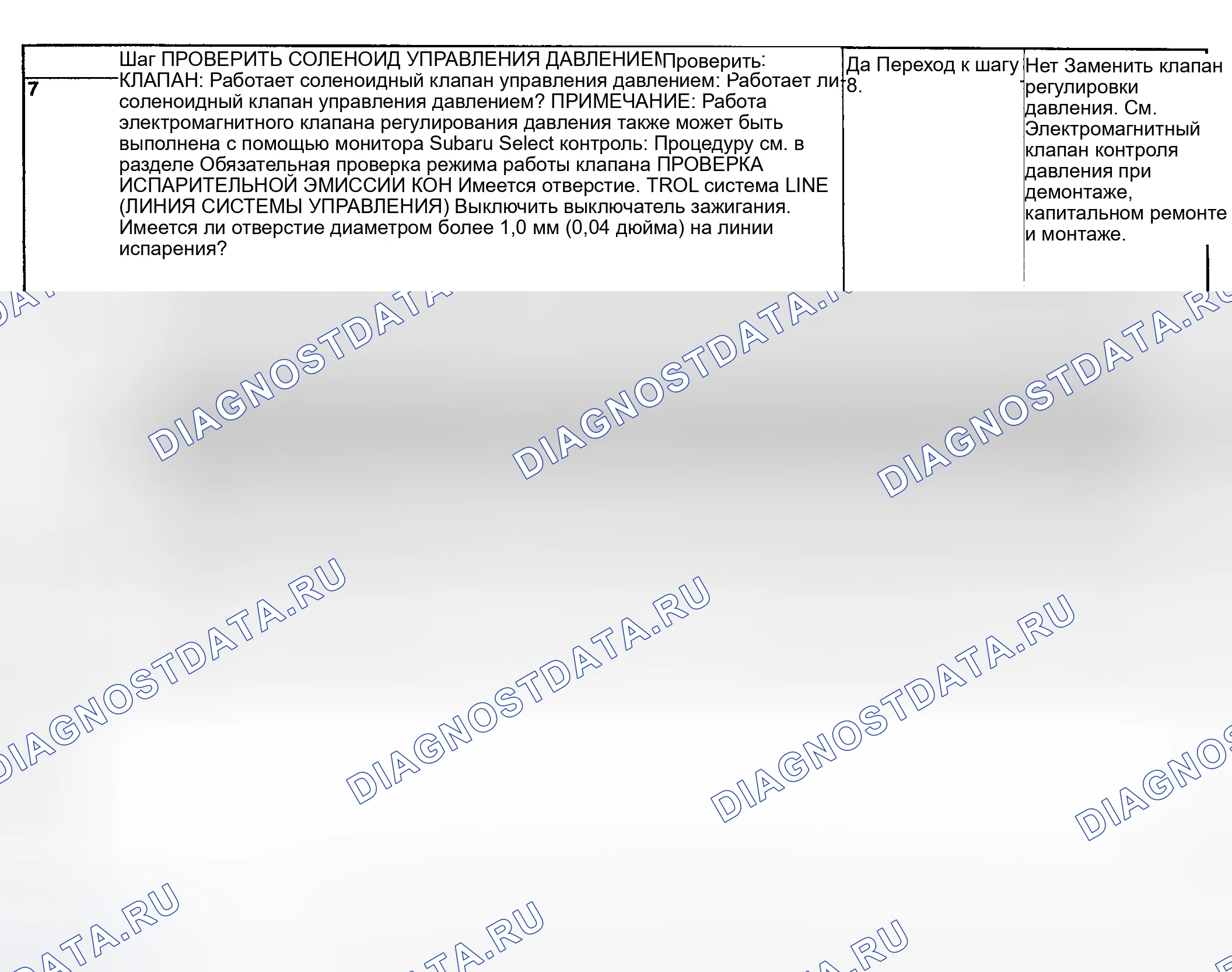 Рис. 160. Subaru Impreza GD/GC/GG рестайлинг