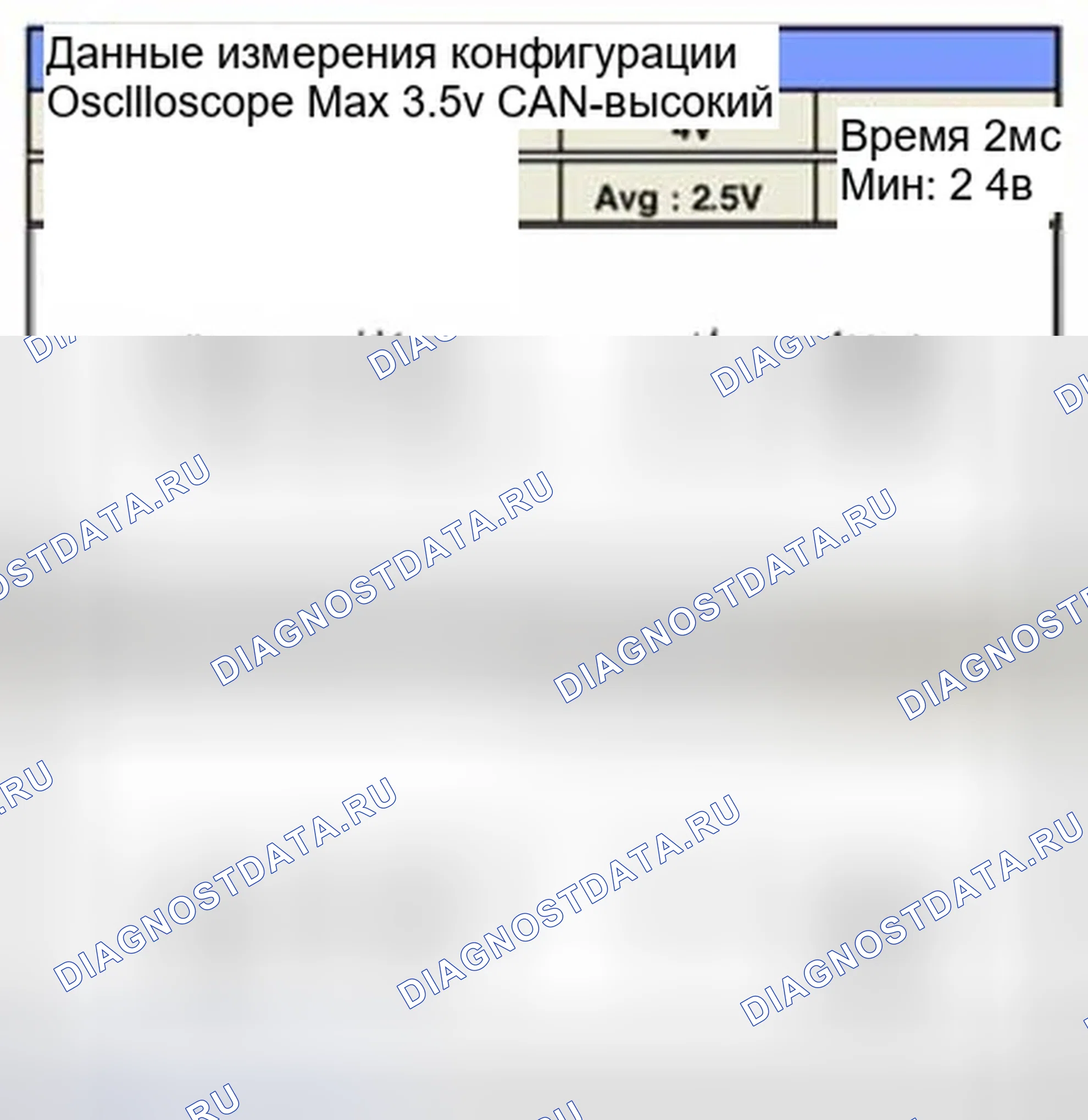 Рис. 346: Форма сигнала и данные. Hyundai Sonata VI