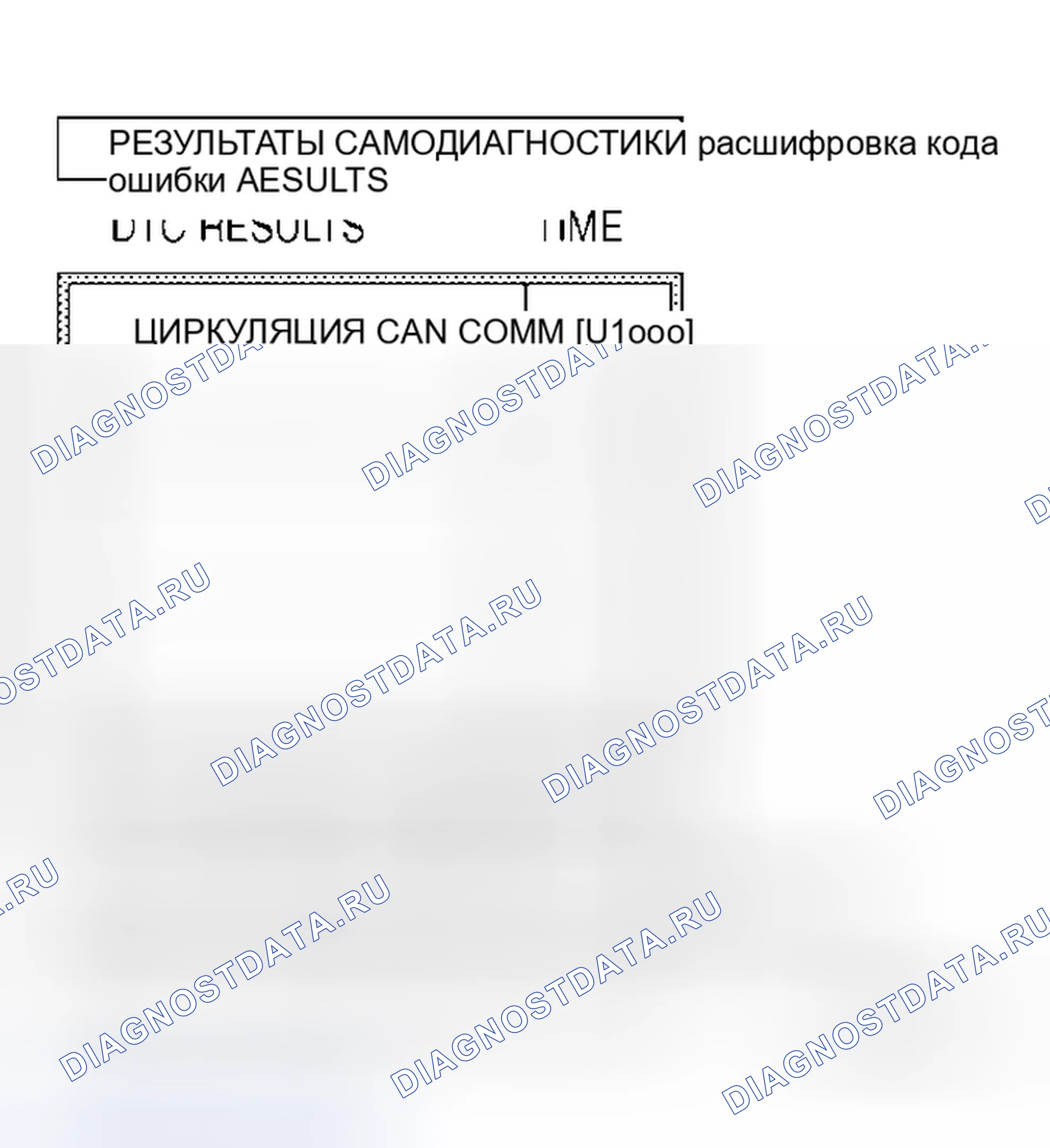 Рис. 5: Порядок работы. Honda N-BOX+ I