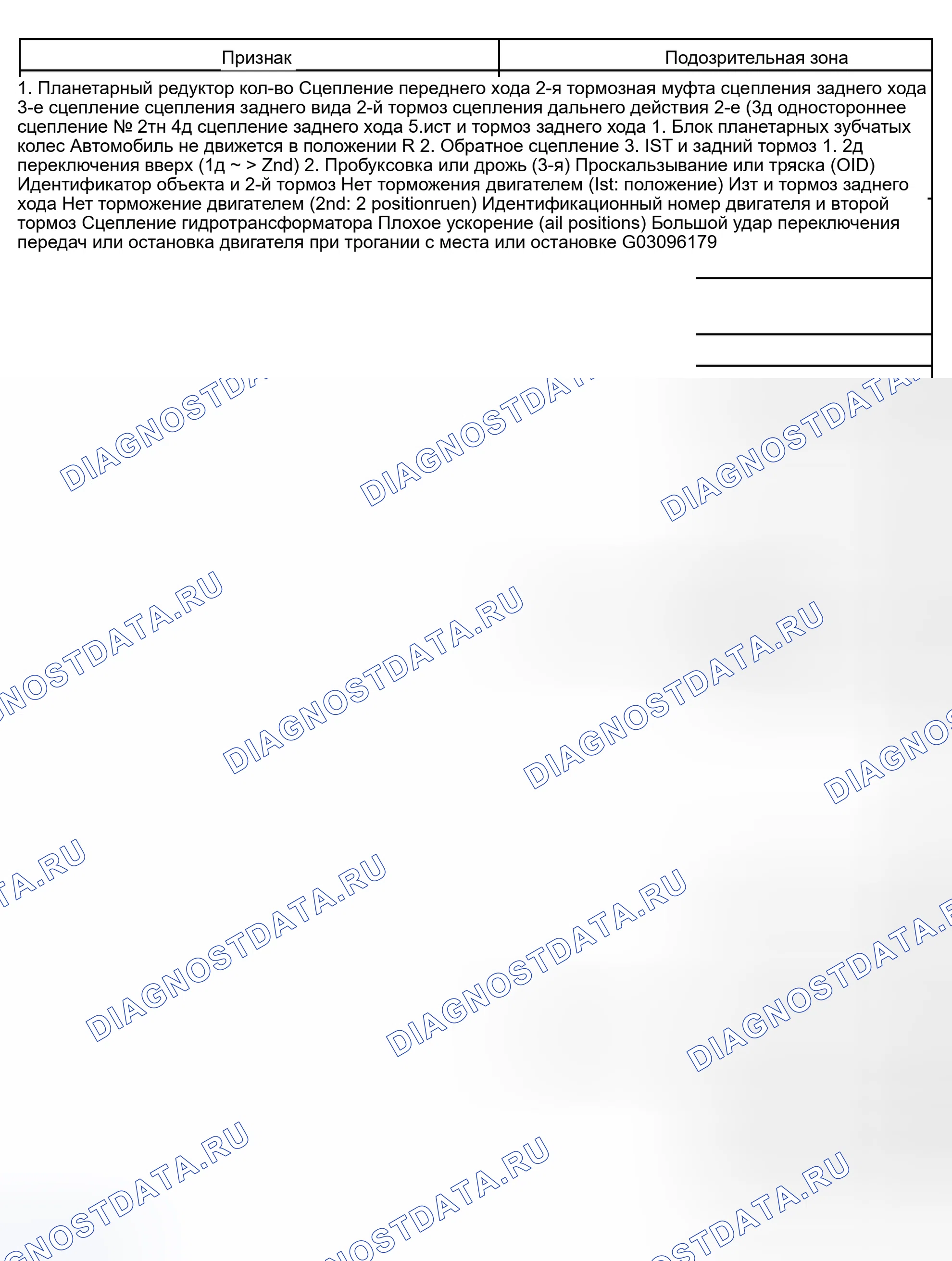 Рис. 80. Scion xB I