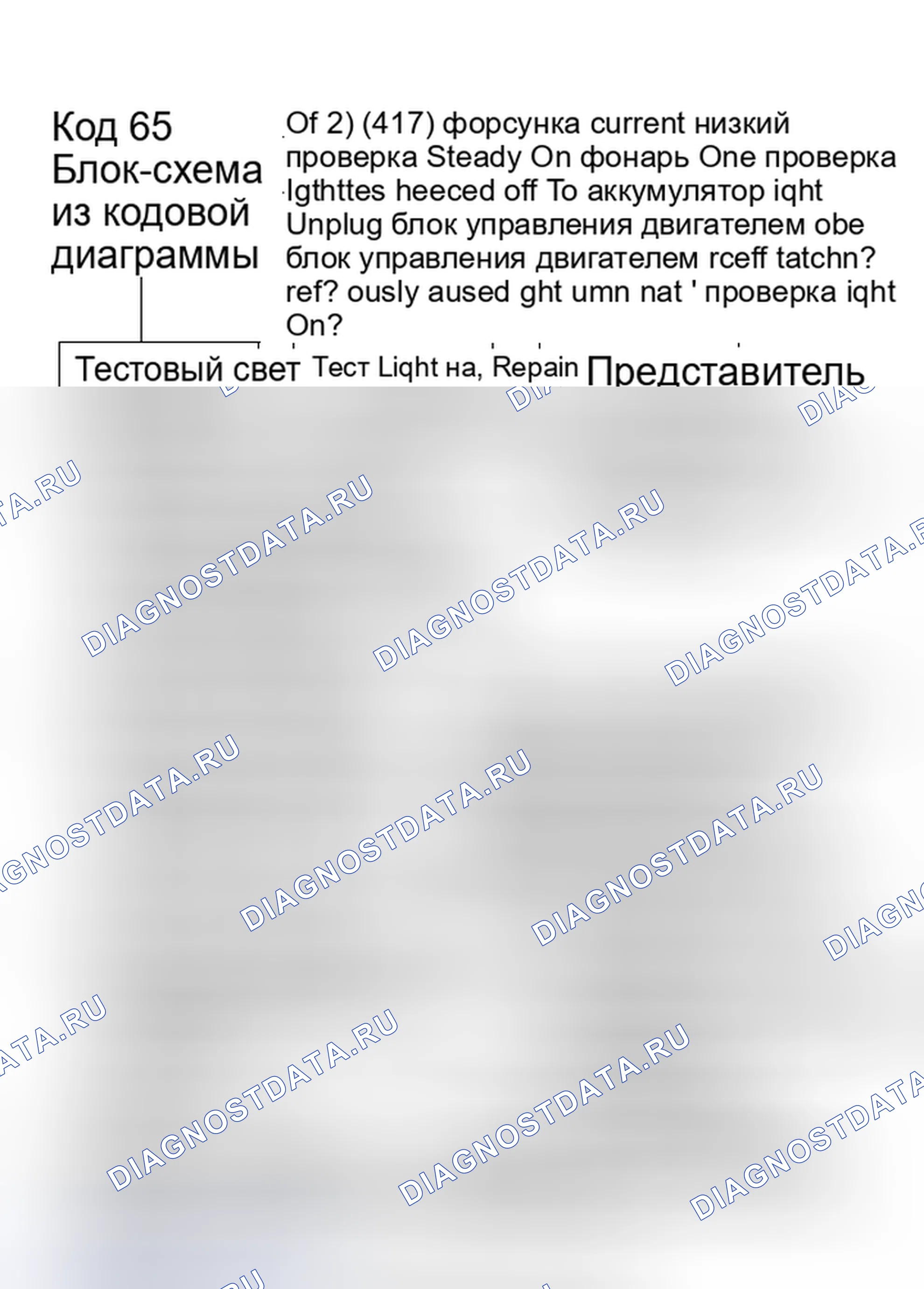 Рис. 217: Код 65, Блок-схема (2 из 2) (Все) Ток инжектора низкий. Chevrolet Corsica I
