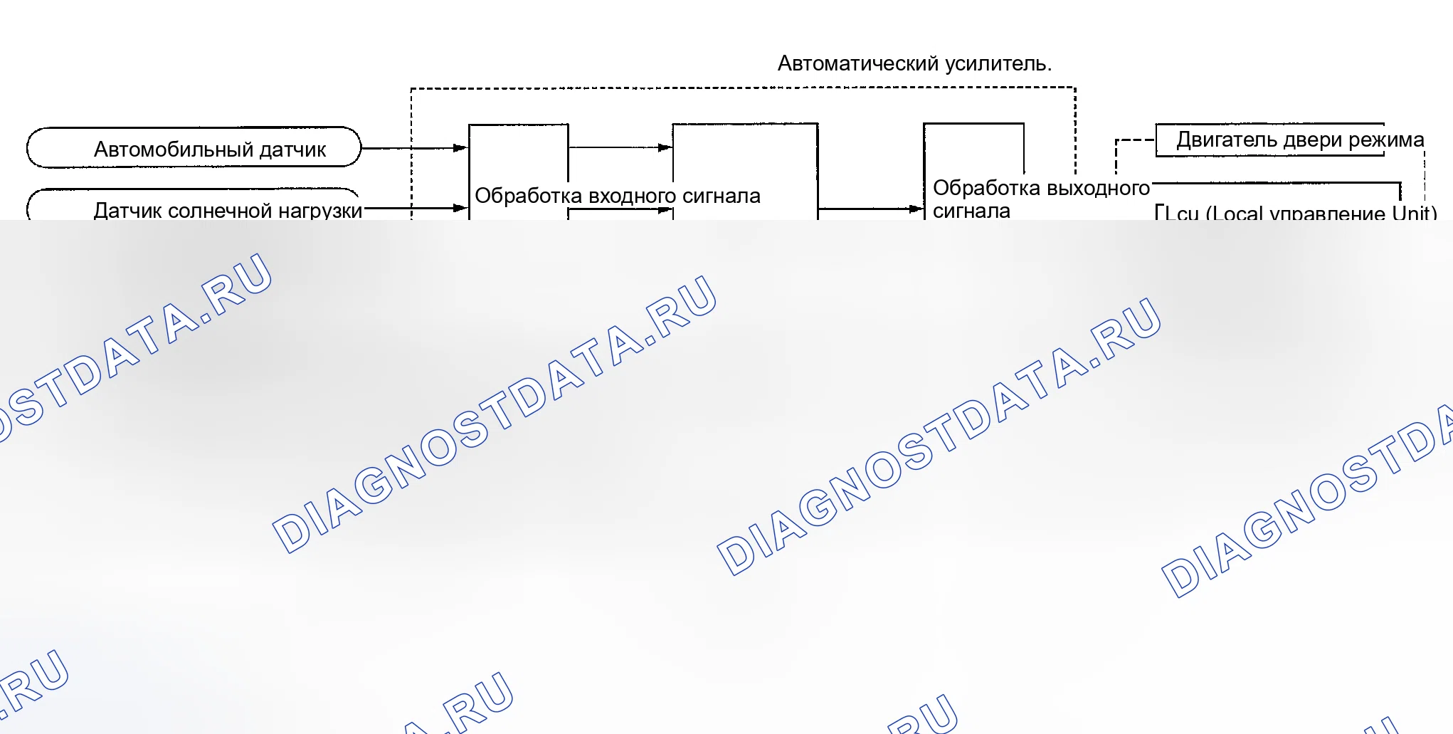 Рис. 44: Функционирование системы. Nissan Altima L31
