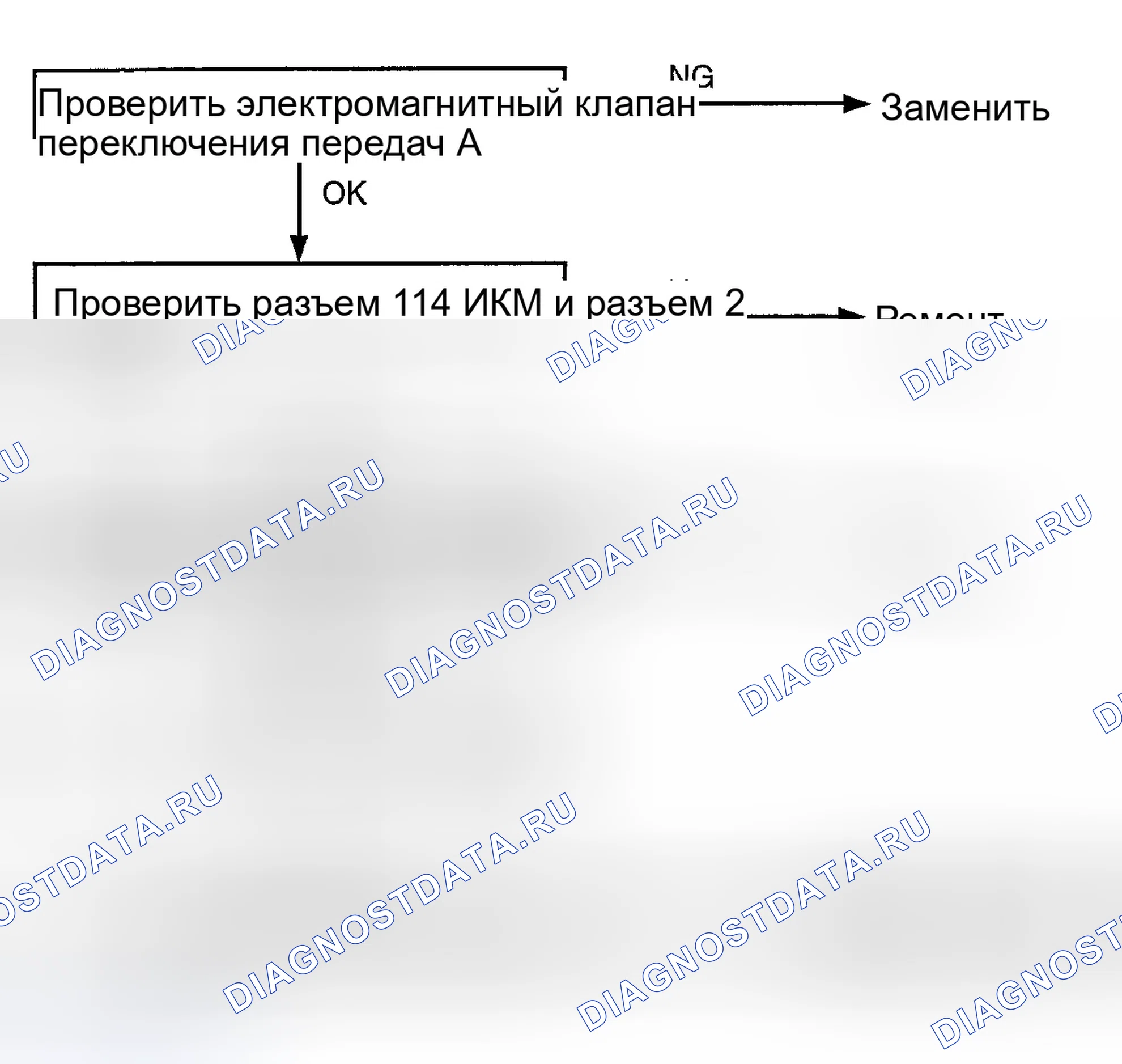 Рис. 50. Hyundai Accent II