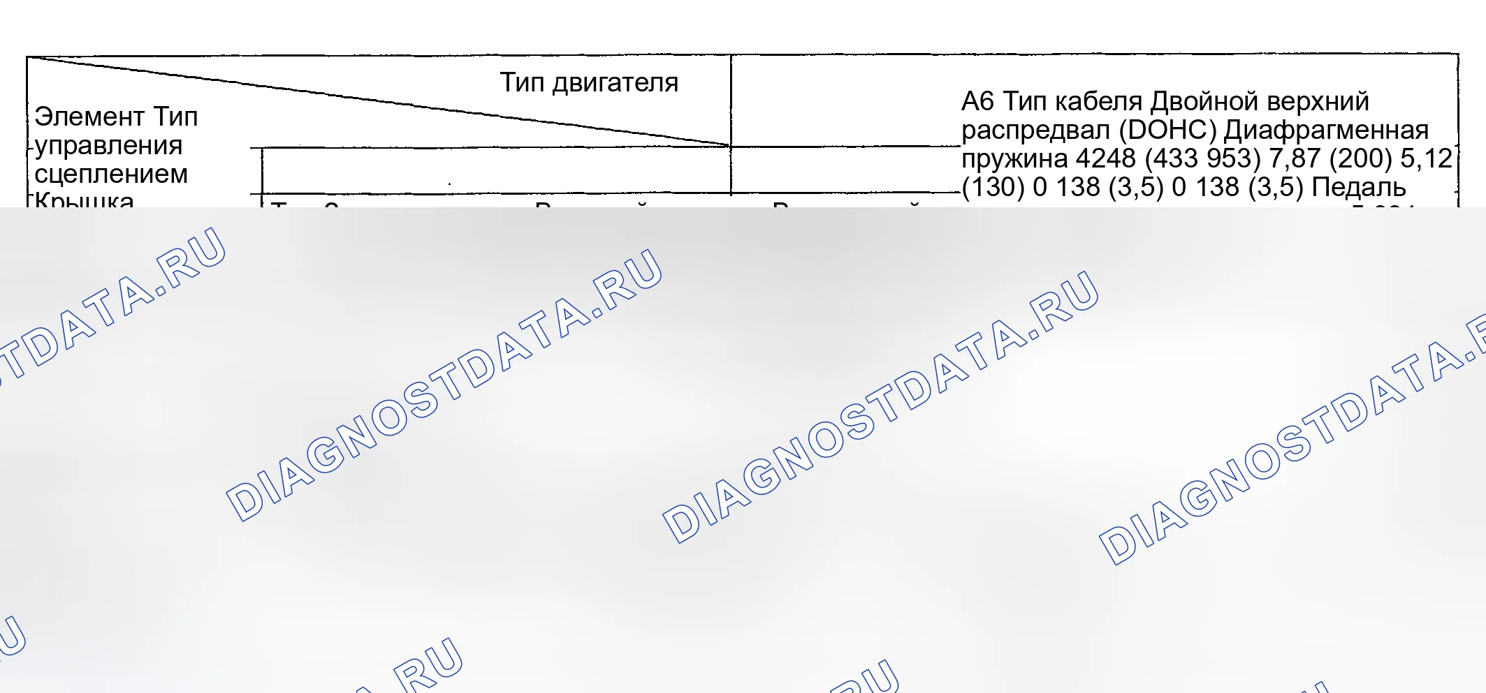 Рис. 2: ТЕХНИЧЕСКИЕ УСЛОВИЯ. Geely Preface I
