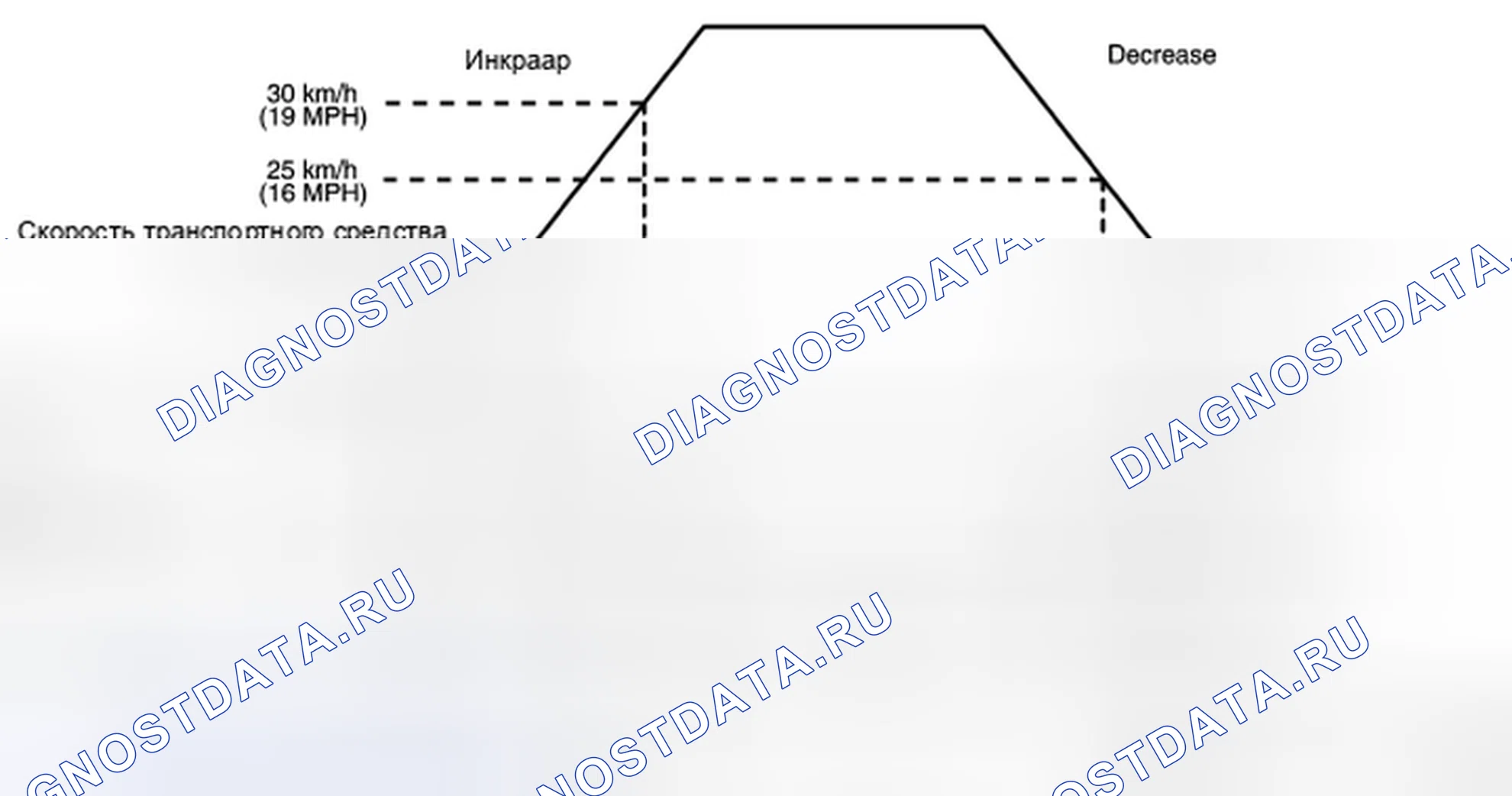 Рис. 20. Nissan Leaf I