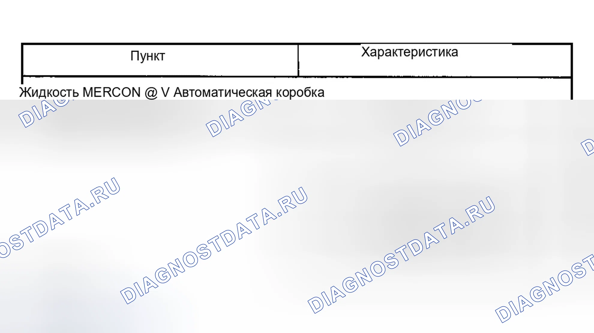 Рис. 95: ХАРАКТЕРИСТИКИ ЖИДКОСТИ. Ford Ranger I